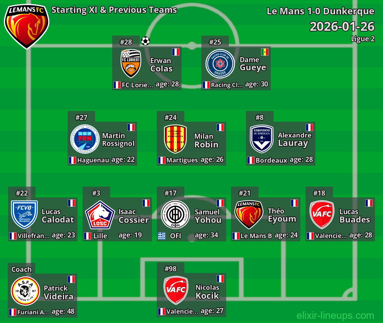 Le Mans Starting XI & Previous Teams 2026-01-26