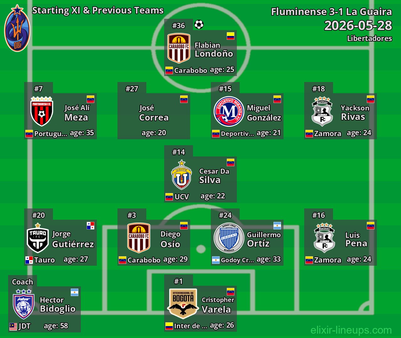La Guaira Starting XI & Previous Teams 2026-05-28