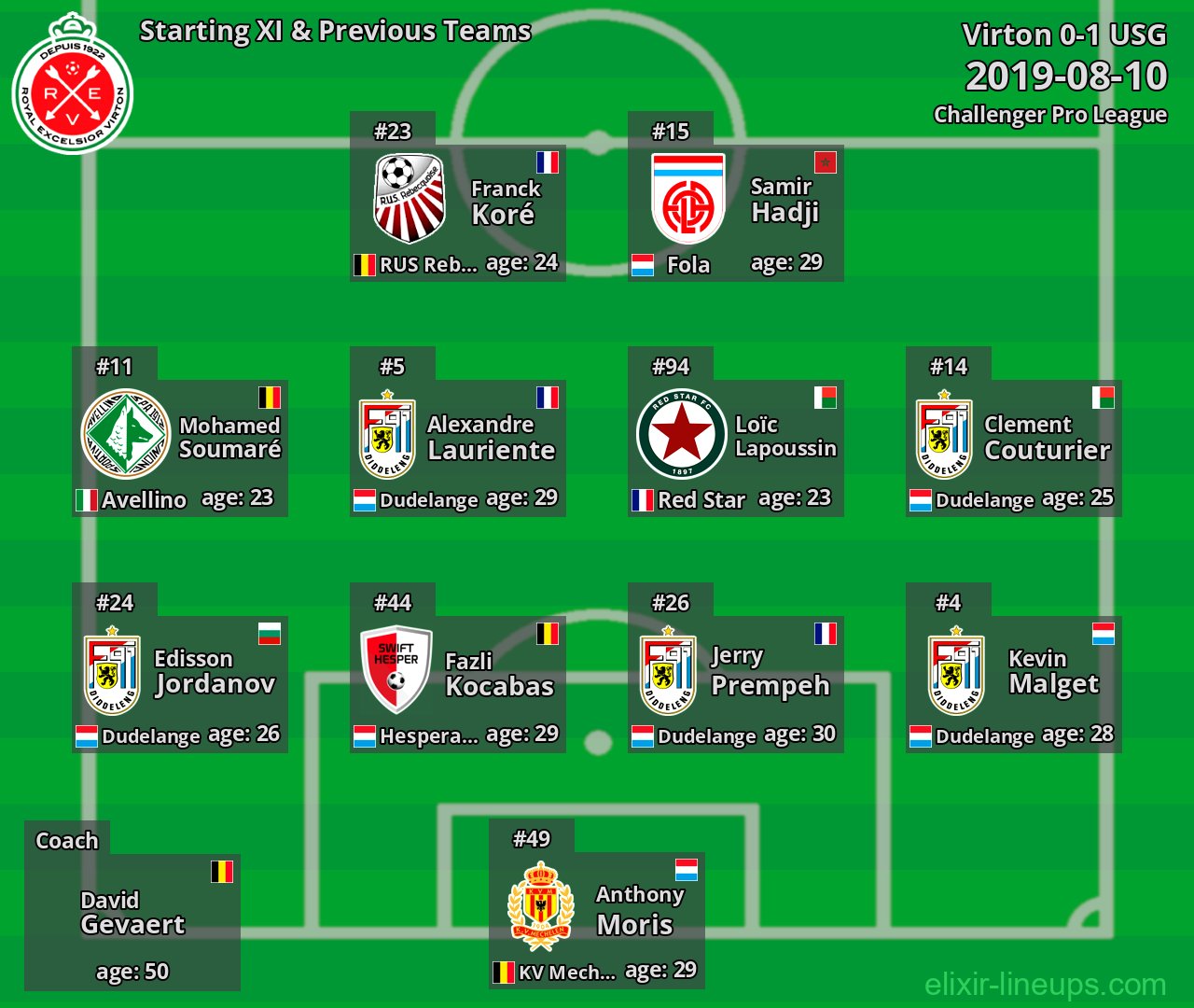 Virton Starting XI & Previous Teams 2019-08-10