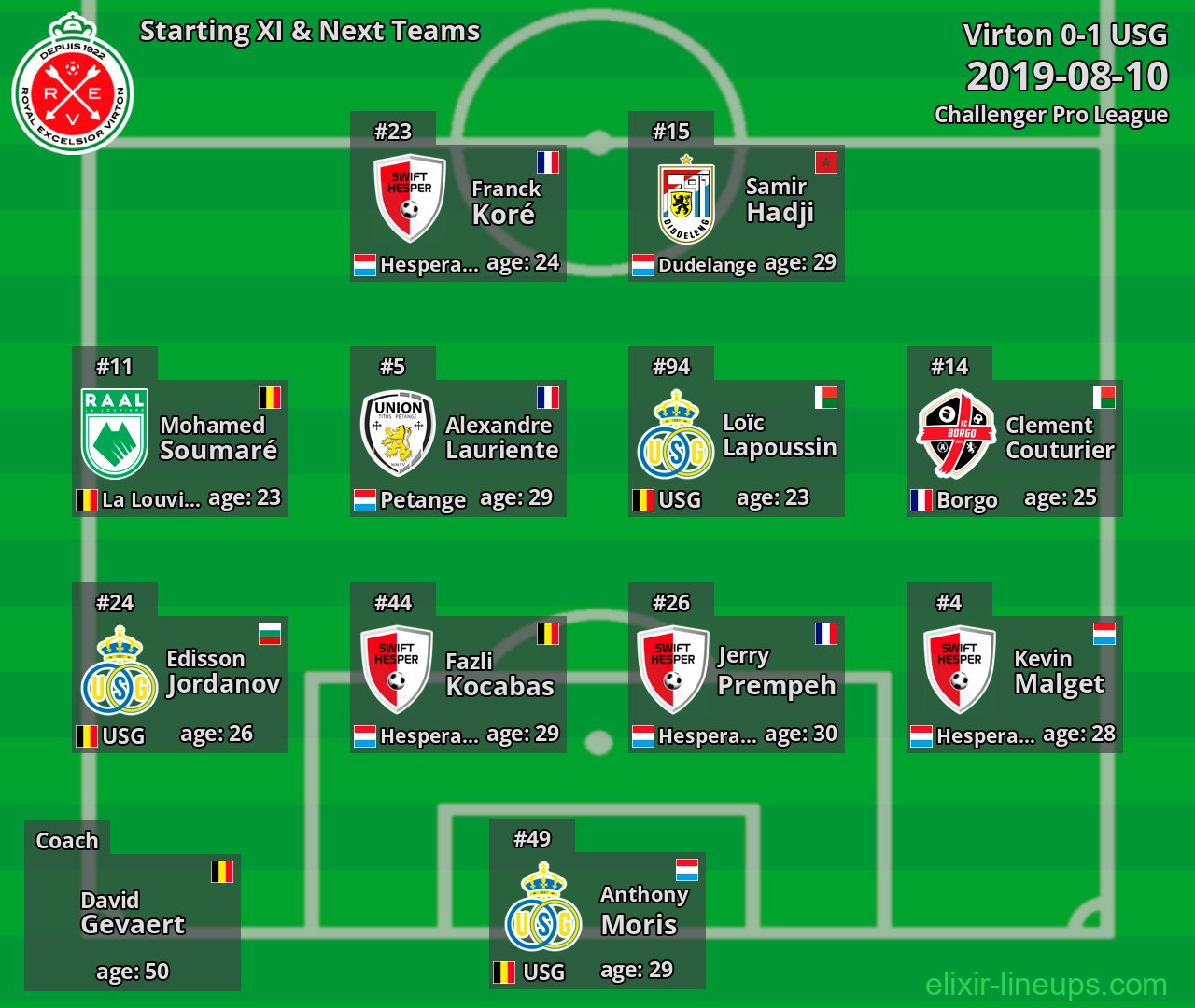 Virton Starting XI & Next Teams 2019-08-10