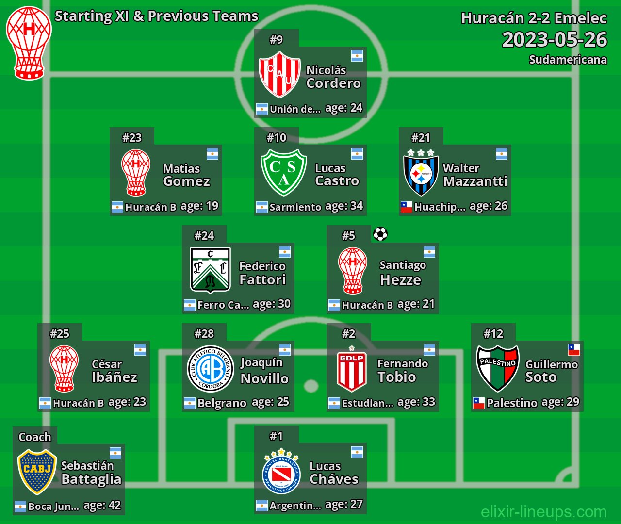 Huracán Starting XI & Previous Teams 2023-05-26
