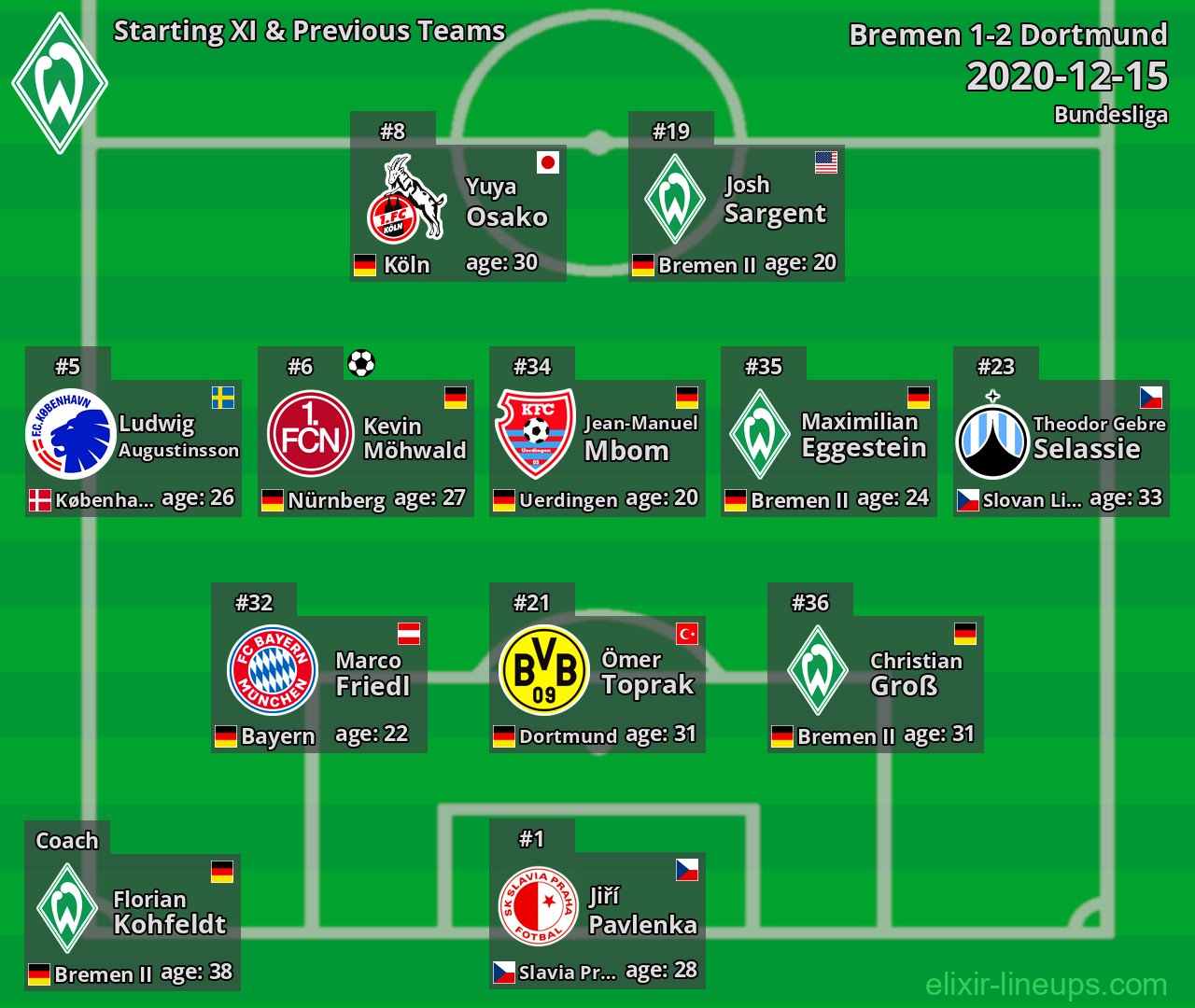 Bremen Starting XI & Previous Teams 2020-12-15