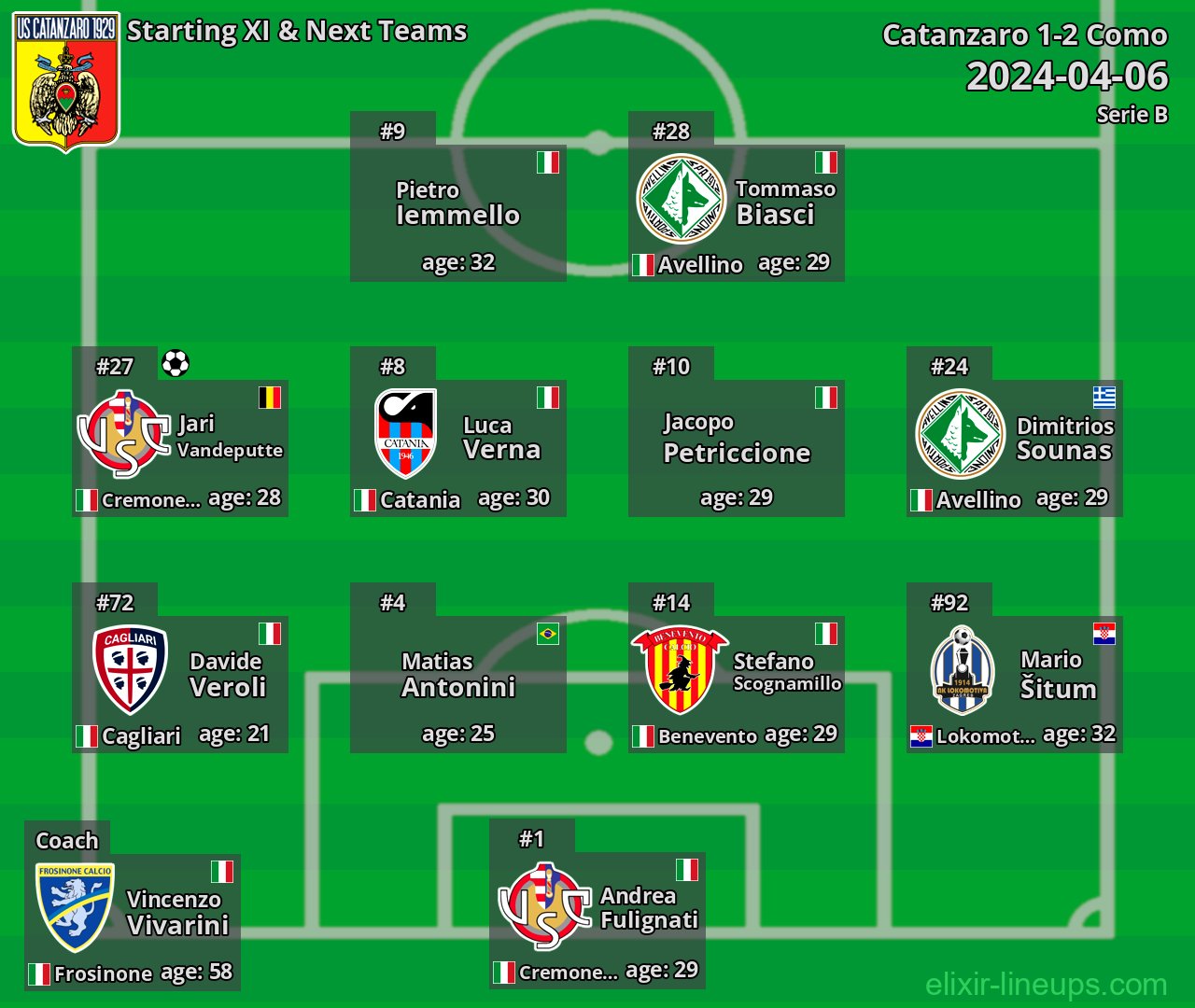 Catanzaro Starting XI & Next Teams 2024-04-06