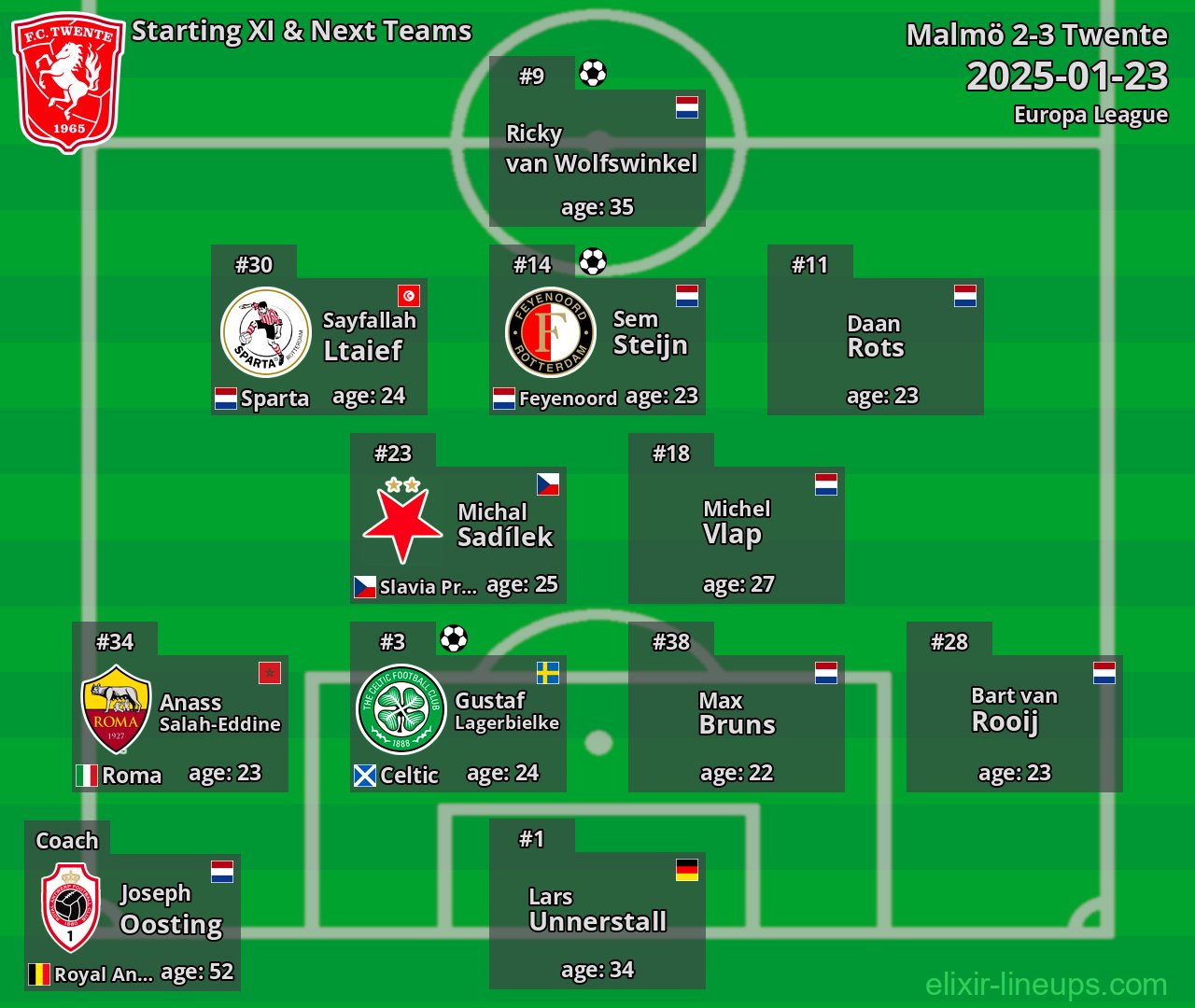 Twente Starting XI & Next Teams 2025-01-23