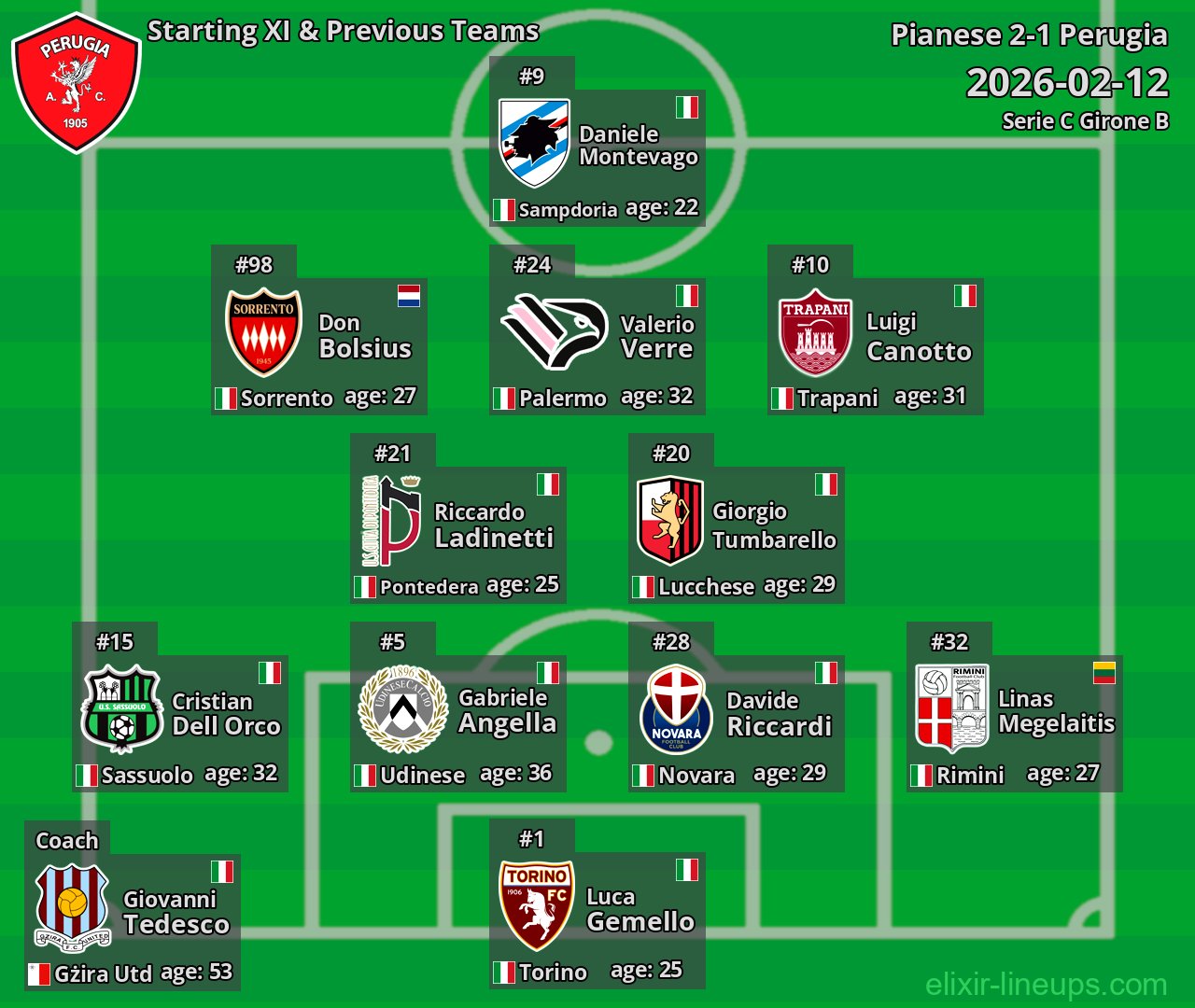Perugia Starting XI & Previous Teams 2026-02-12