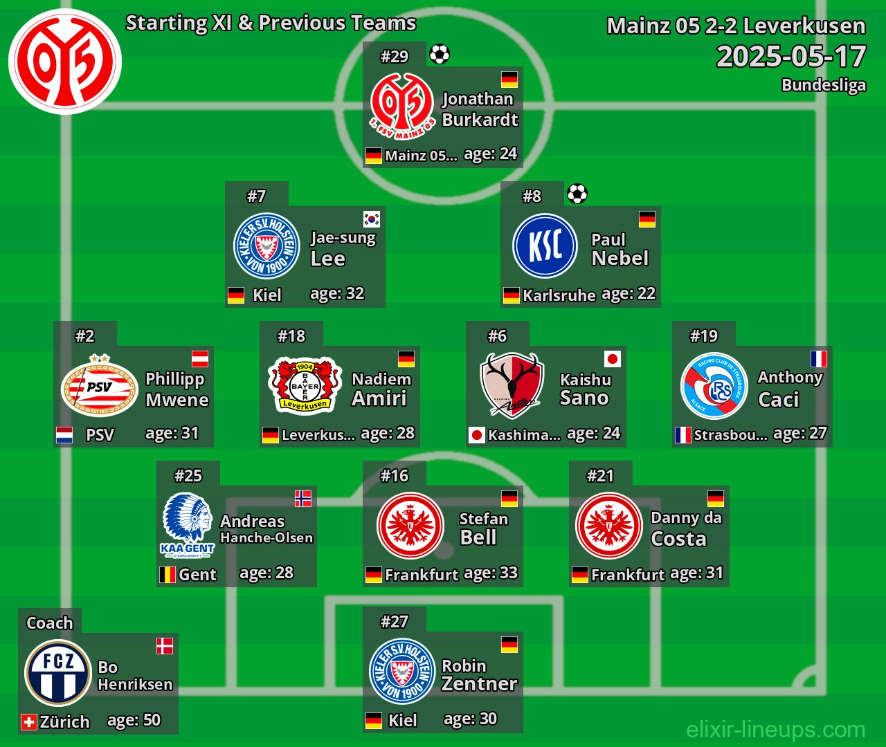 Mainz 05 Starting XI & Previous Teams 2025-05-17