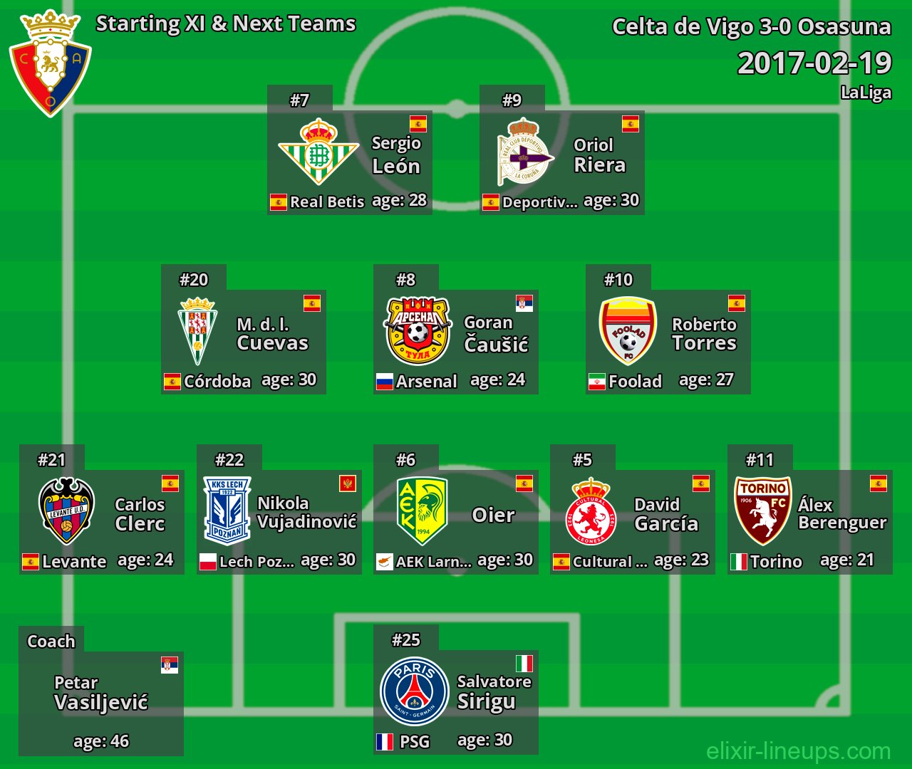 Osasuna Starting XI & Next Teams 2017-02-19