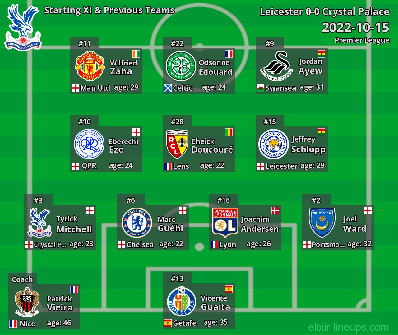 Crystal Palace Starting XI & Previous Teams 2022-10-15