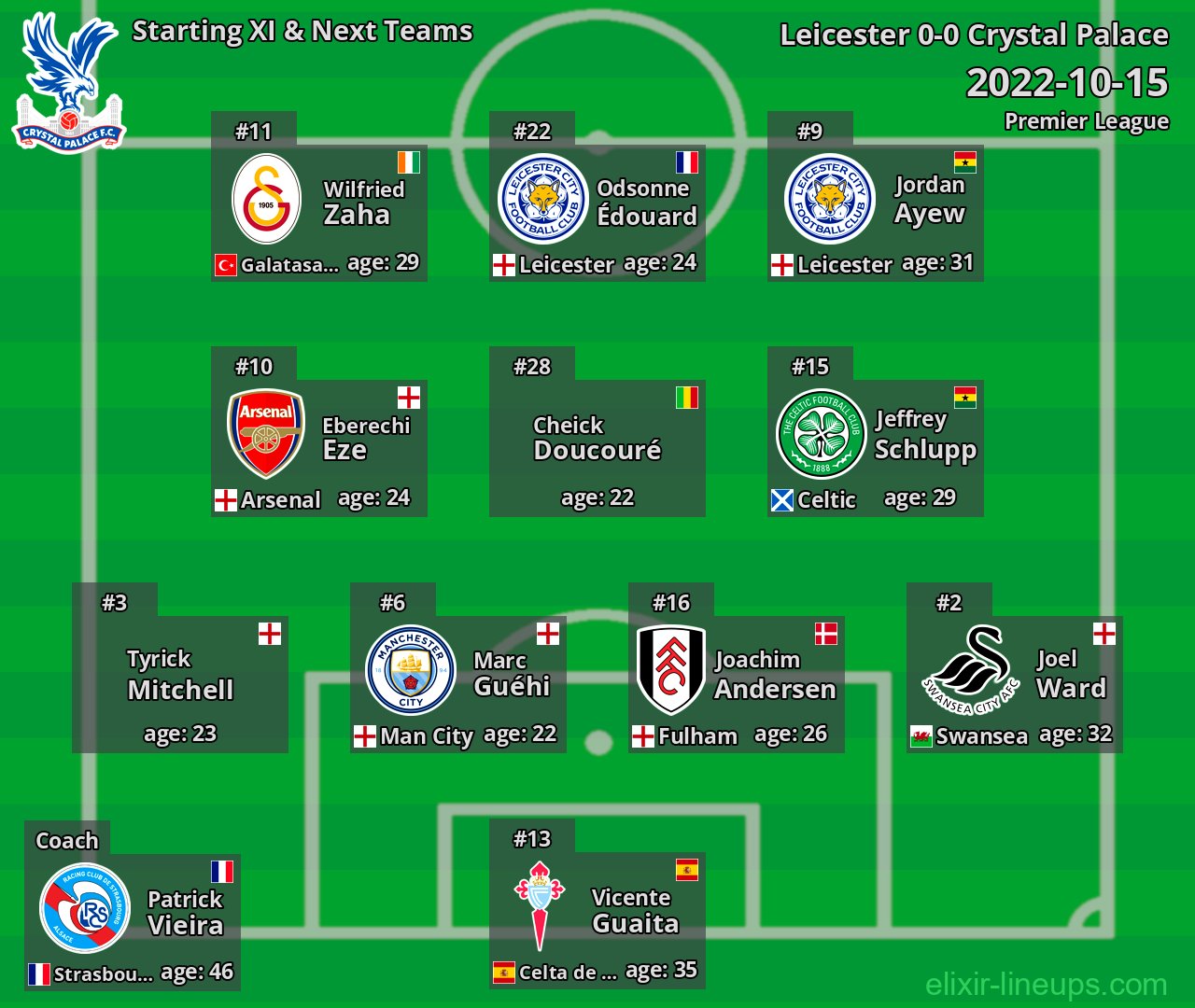 Crystal Palace Starting XI & Next Teams 2022-10-15