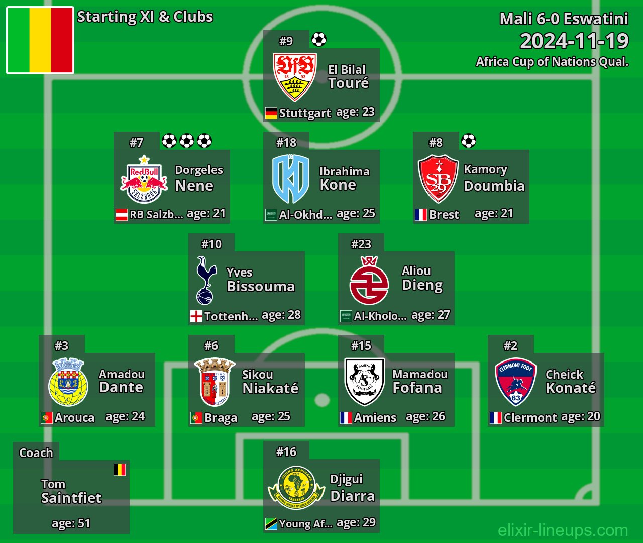 Mali Starting XI 2024-11-19