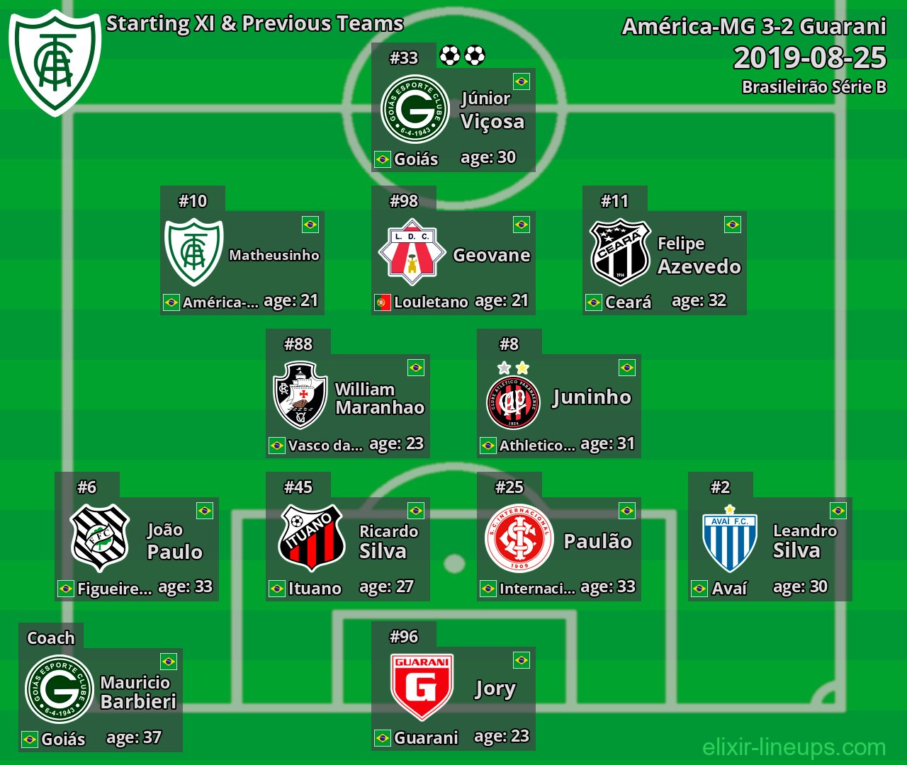 América-MG Starting XI & Previous Teams 2019-08-25