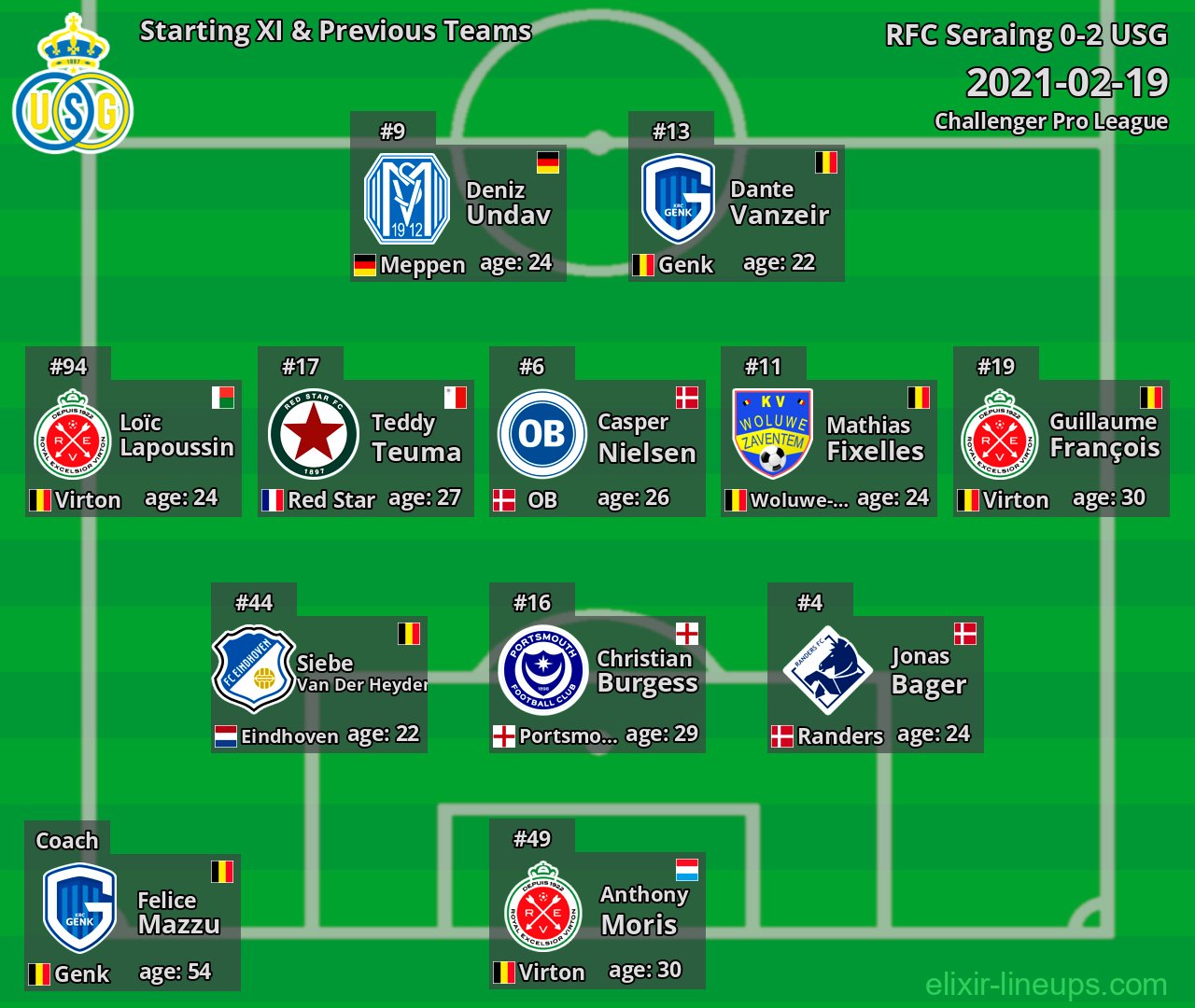 USG Starting XI & Previous Teams 2021-02-19