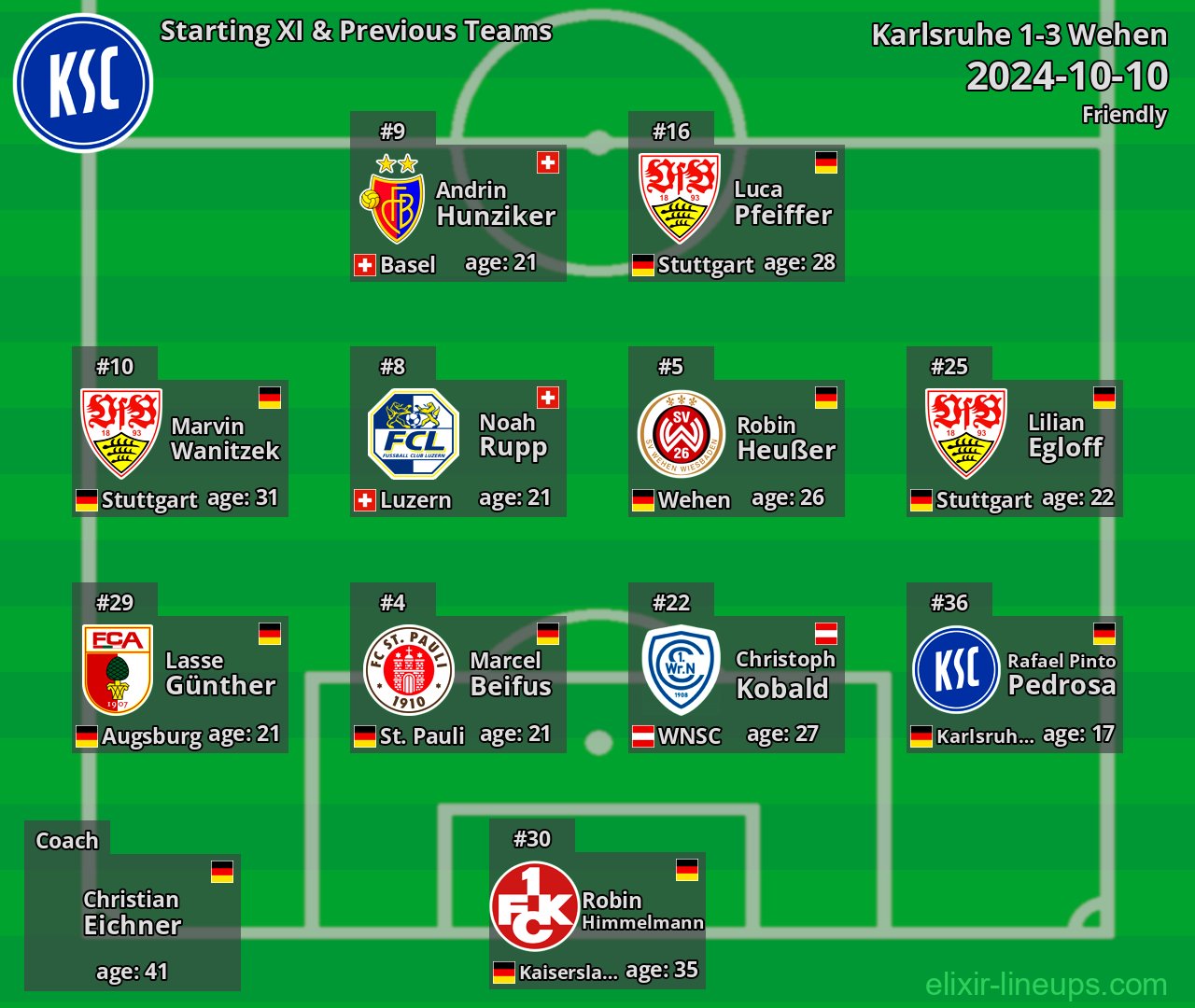Karlsruhe Starting XI & Previous Teams 2024-10-10