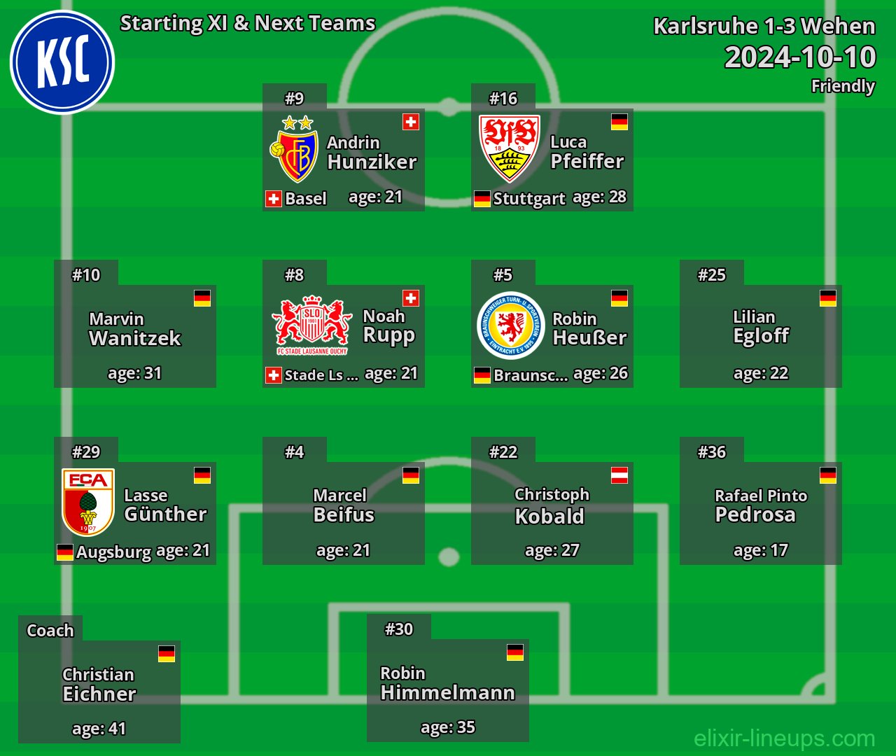 Karlsruhe Starting XI & Next Teams 2024-10-10