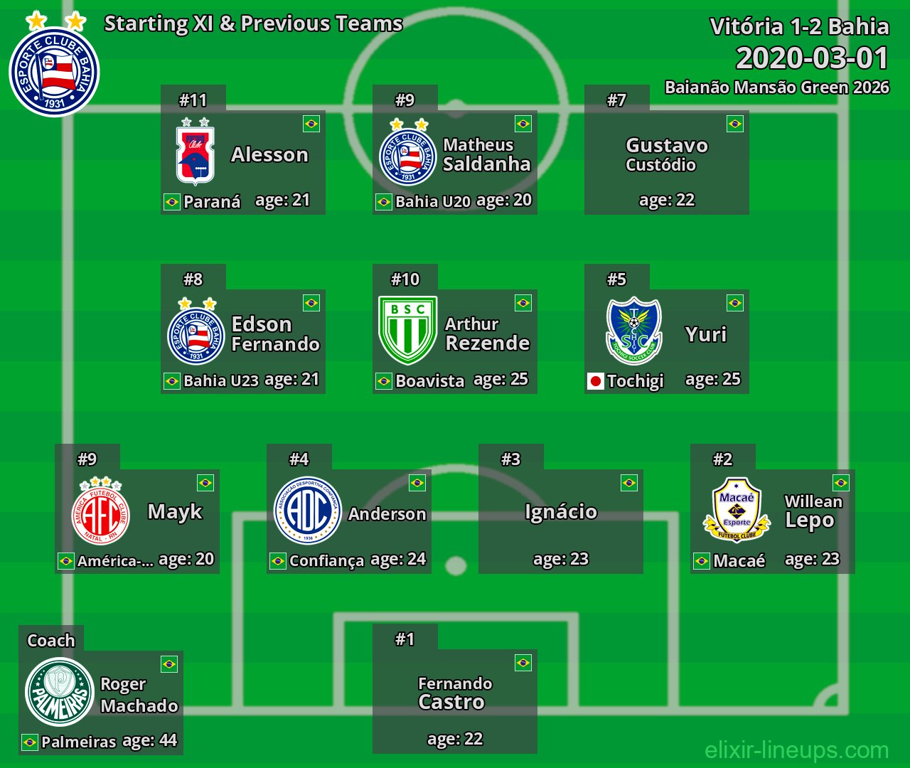 Bahia Starting XI & Previous Teams 2020-03-01