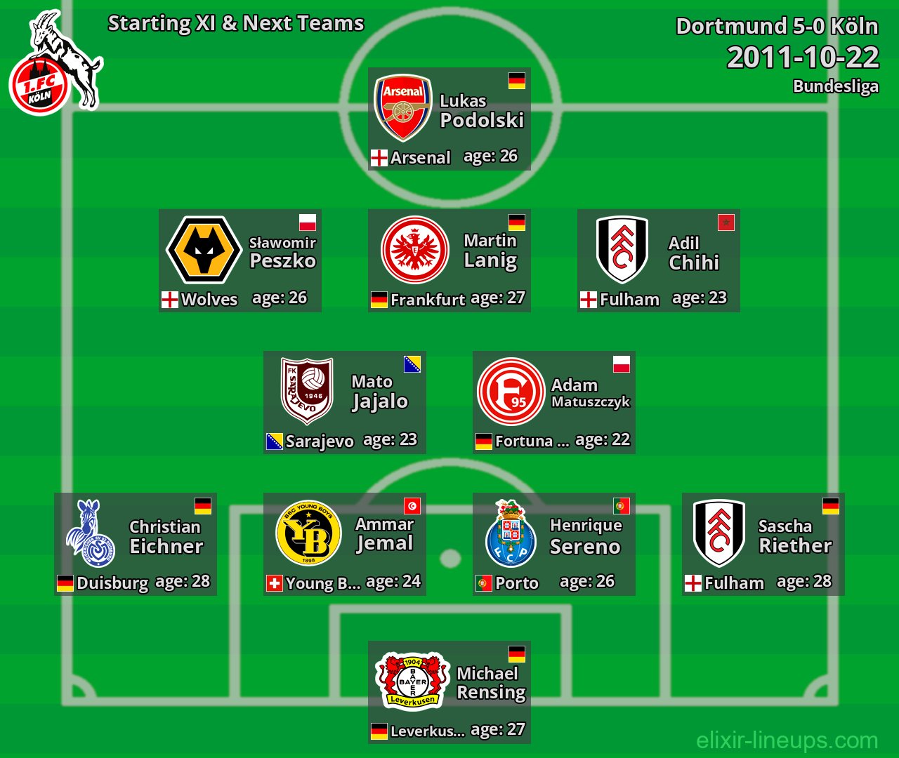 Köln Starting XI & Next Teams 2011-10-22