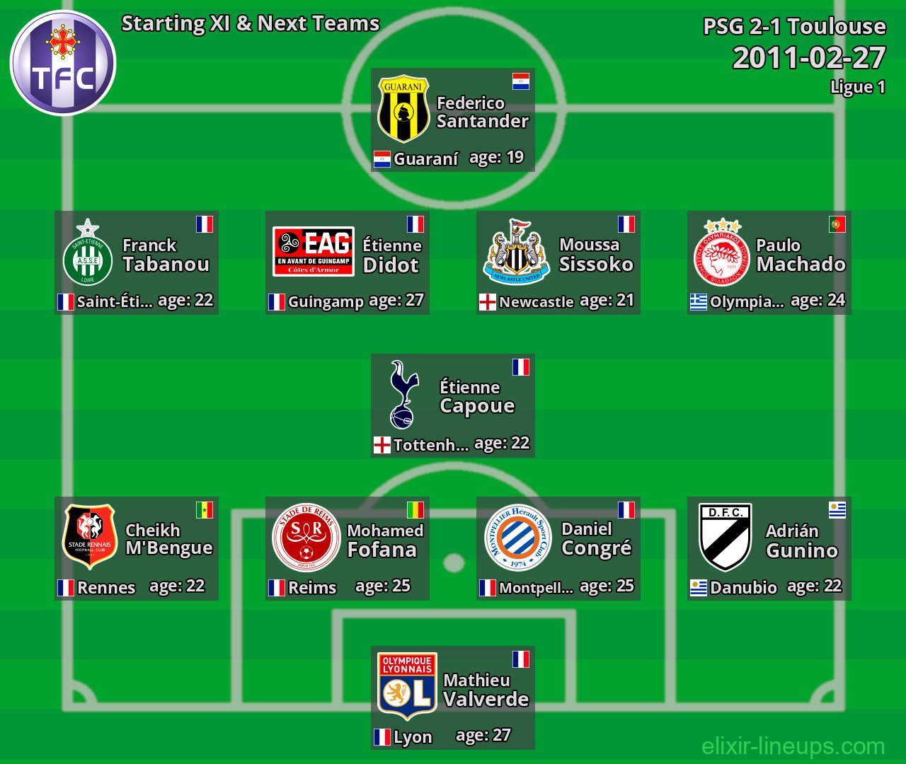 Toulouse Starting XI & Next Teams 2011-02-27