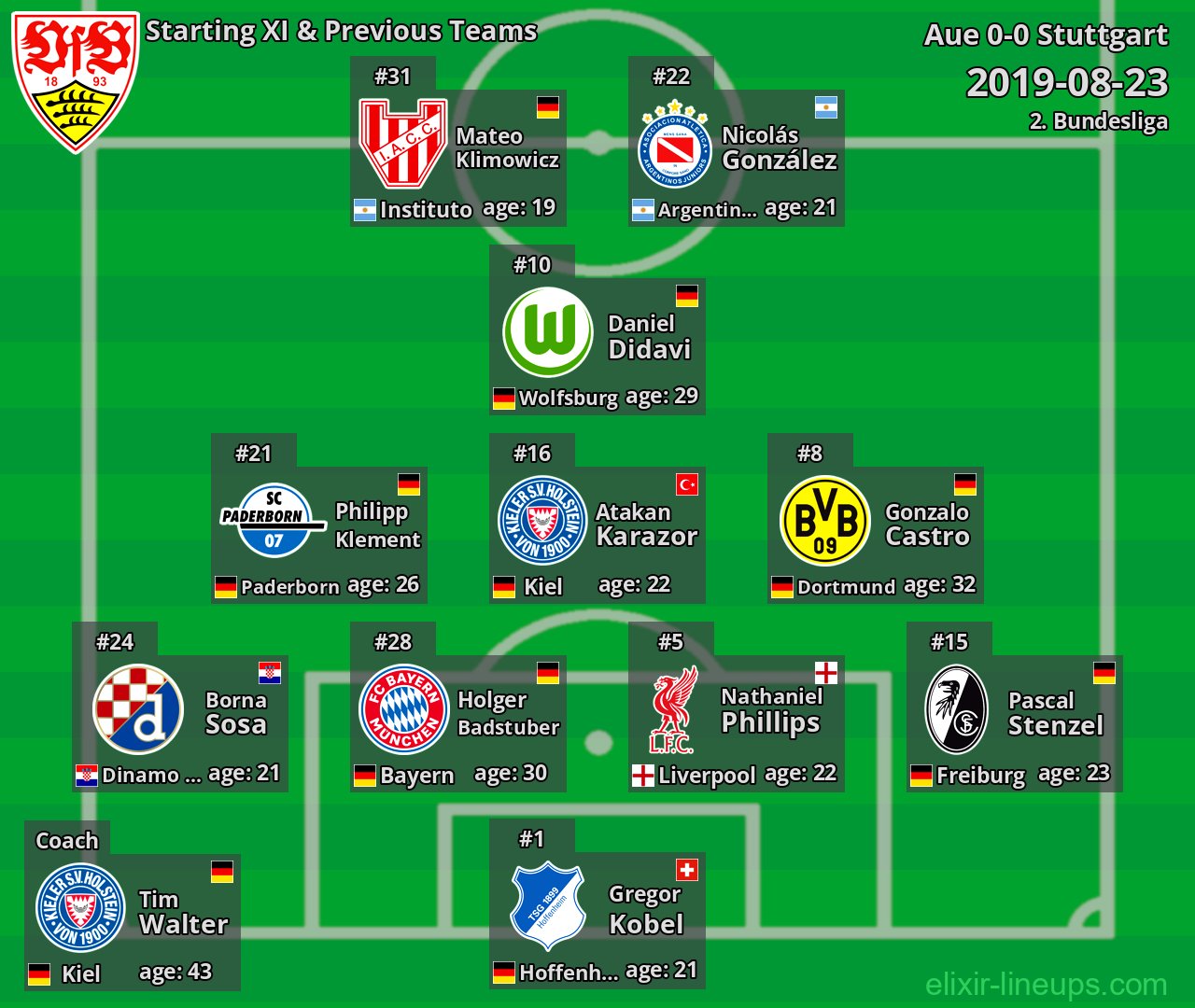 Stuttgart Starting XI & Previous Teams 2019-08-23