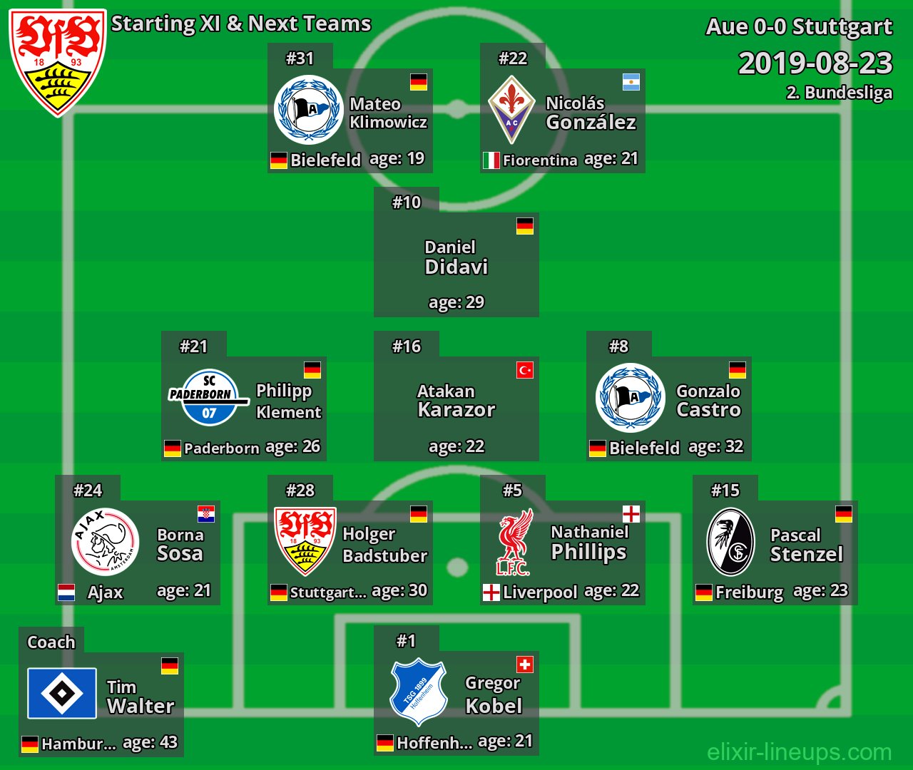 Stuttgart Starting XI & Next Teams 2019-08-23