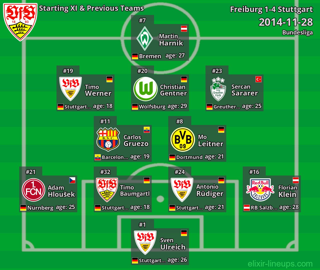 Stuttgart Starting XI & Previous Teams 2014-11-28