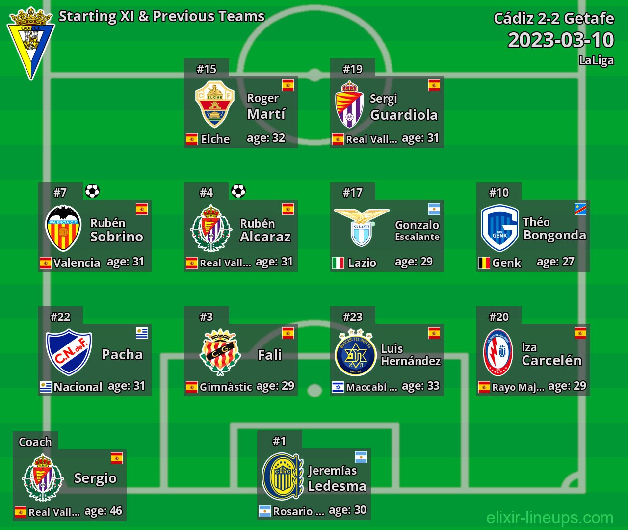 Cádiz Starting XI & Previous Teams 2023-03-10