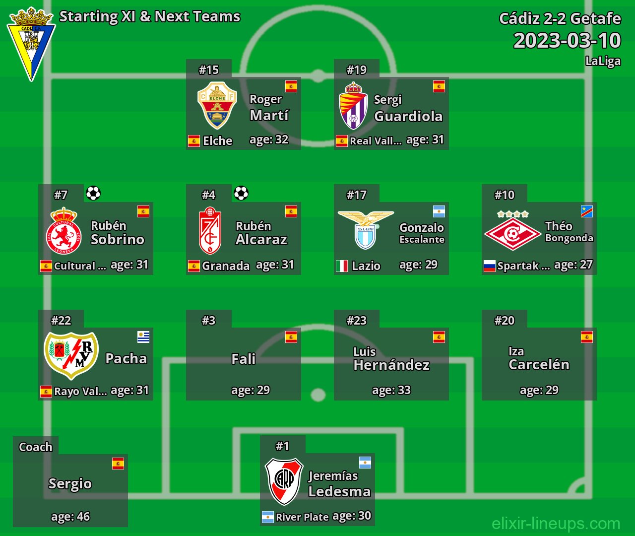 Cádiz Starting XI & Next Teams 2023-03-10