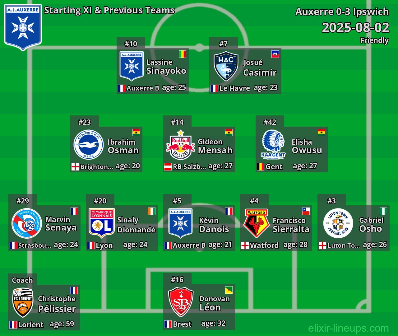 Auxerre Starting XI & Previous Teams 2025-08-02