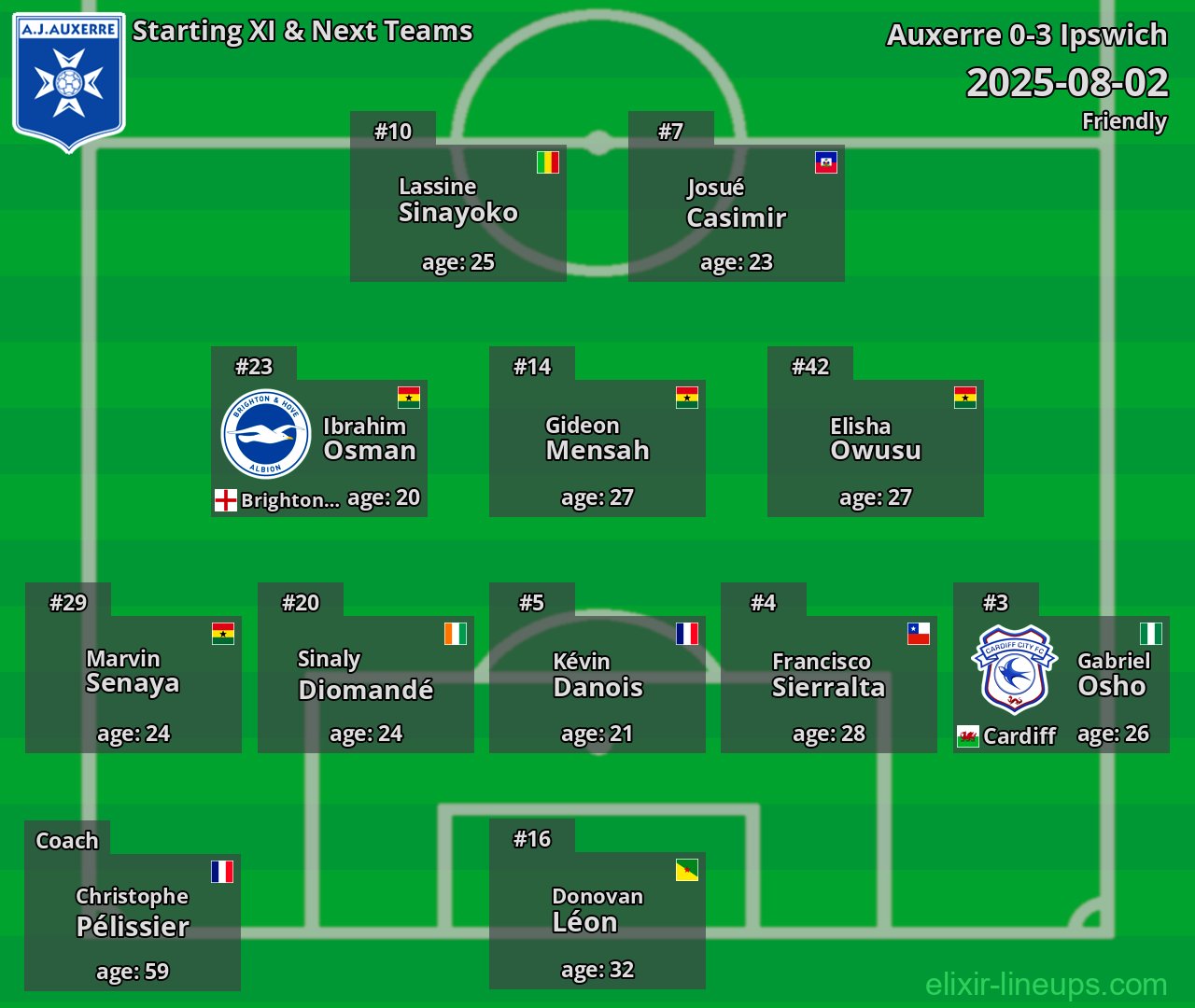 Auxerre Starting XI & Next Teams 2025-08-02