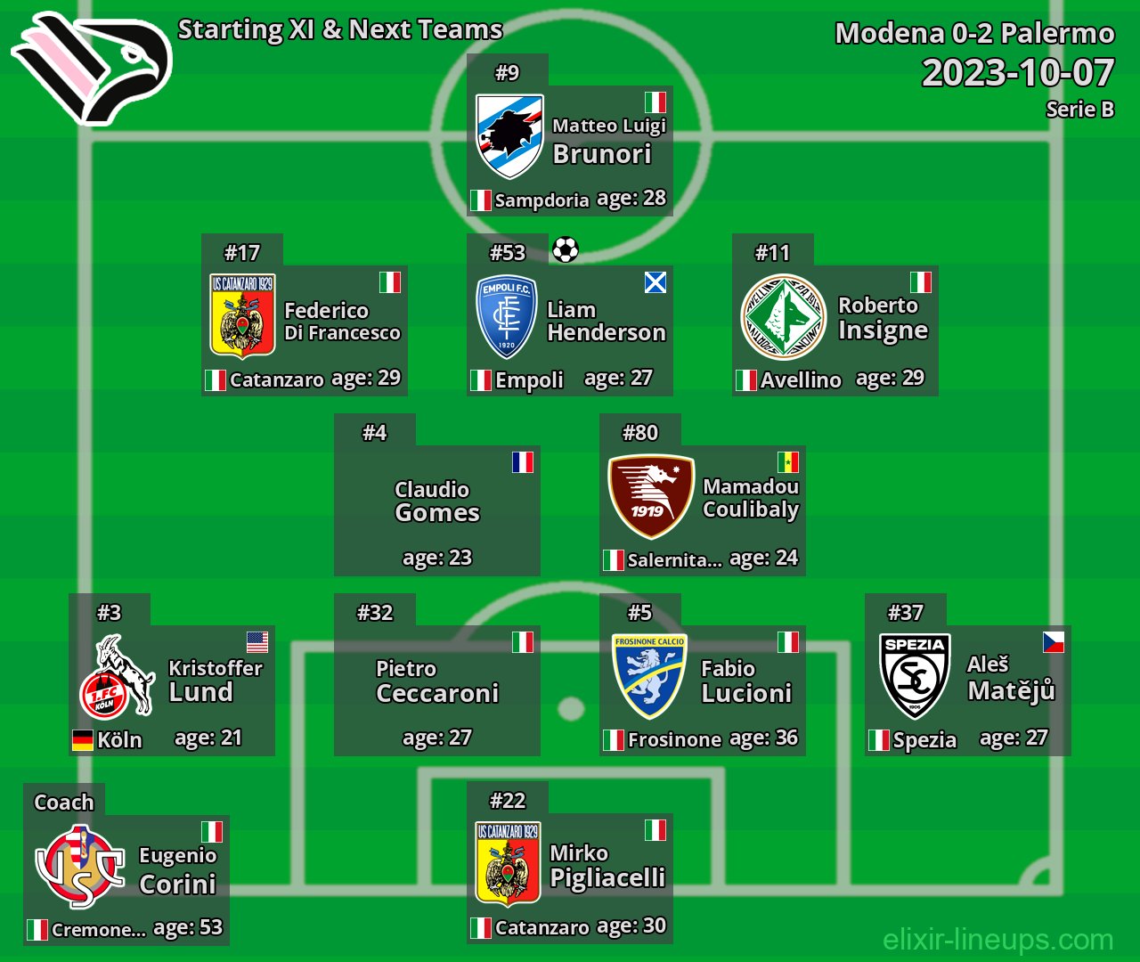 Palermo Starting XI & Next Teams 2023-10-07