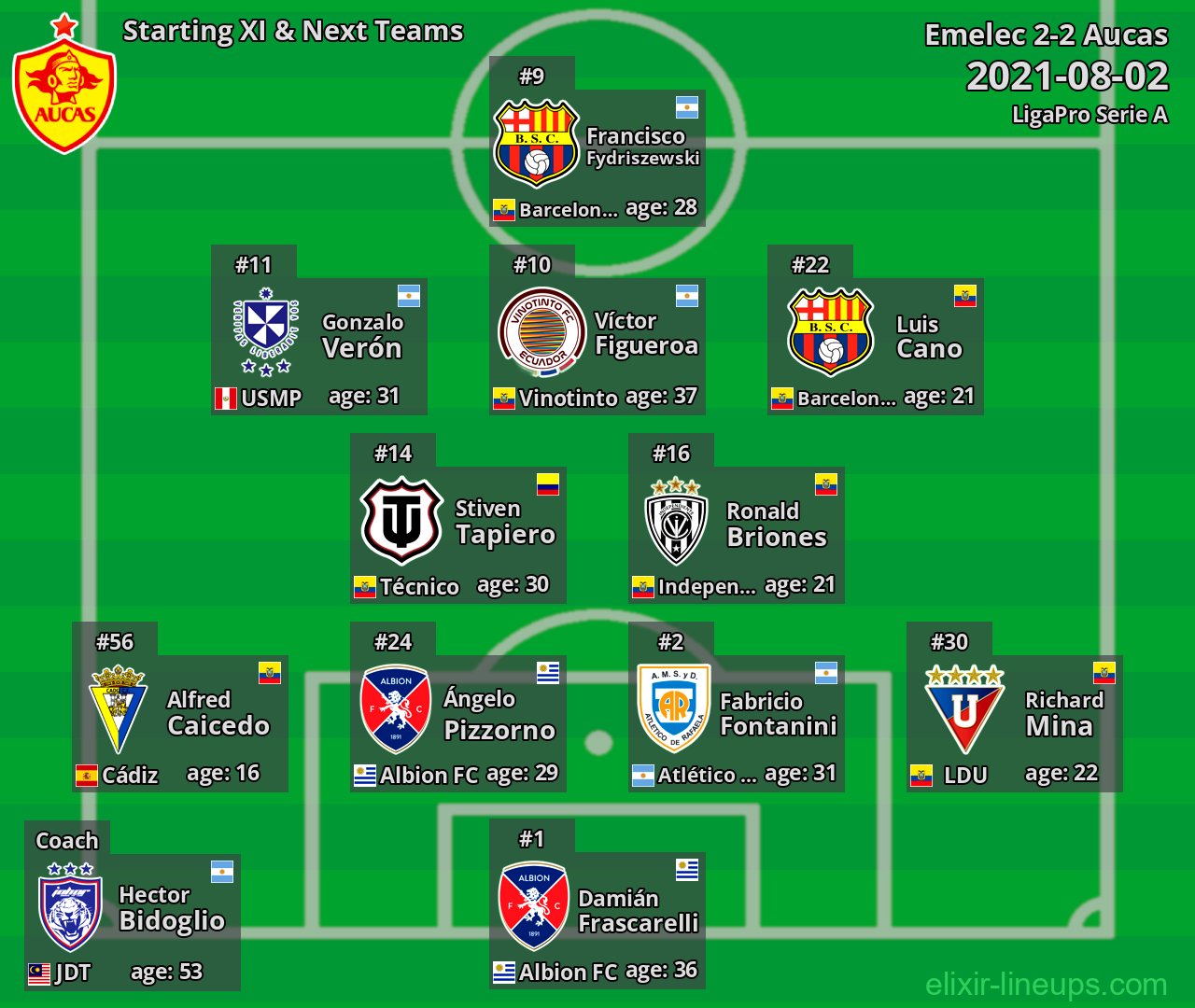 Aucas Starting XI & Next Teams 2021-08-02