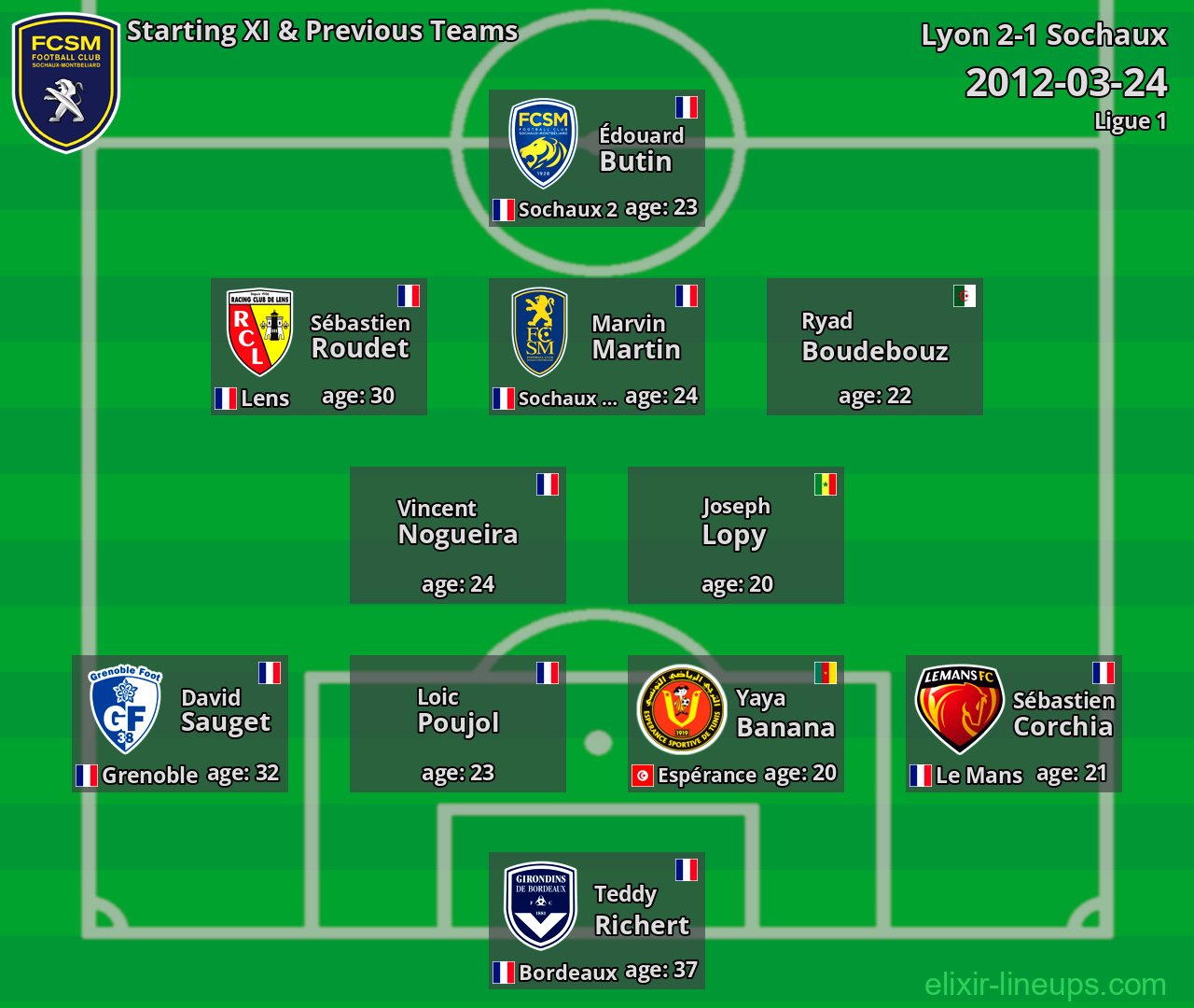 Sochaux Starting XI & Previous Teams 2012-03-24