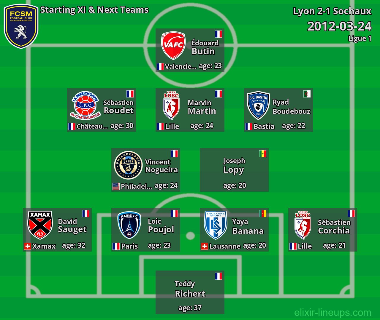 Sochaux Starting XI & Next Teams 2012-03-24