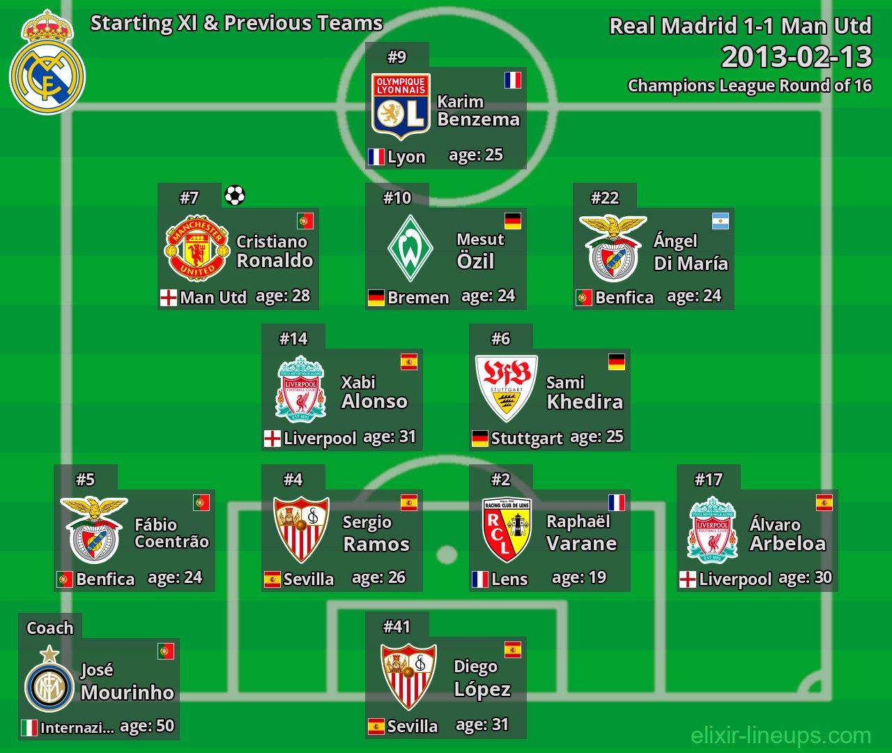 Real Madrid Starting XI & Previous Teams 2013-02-13