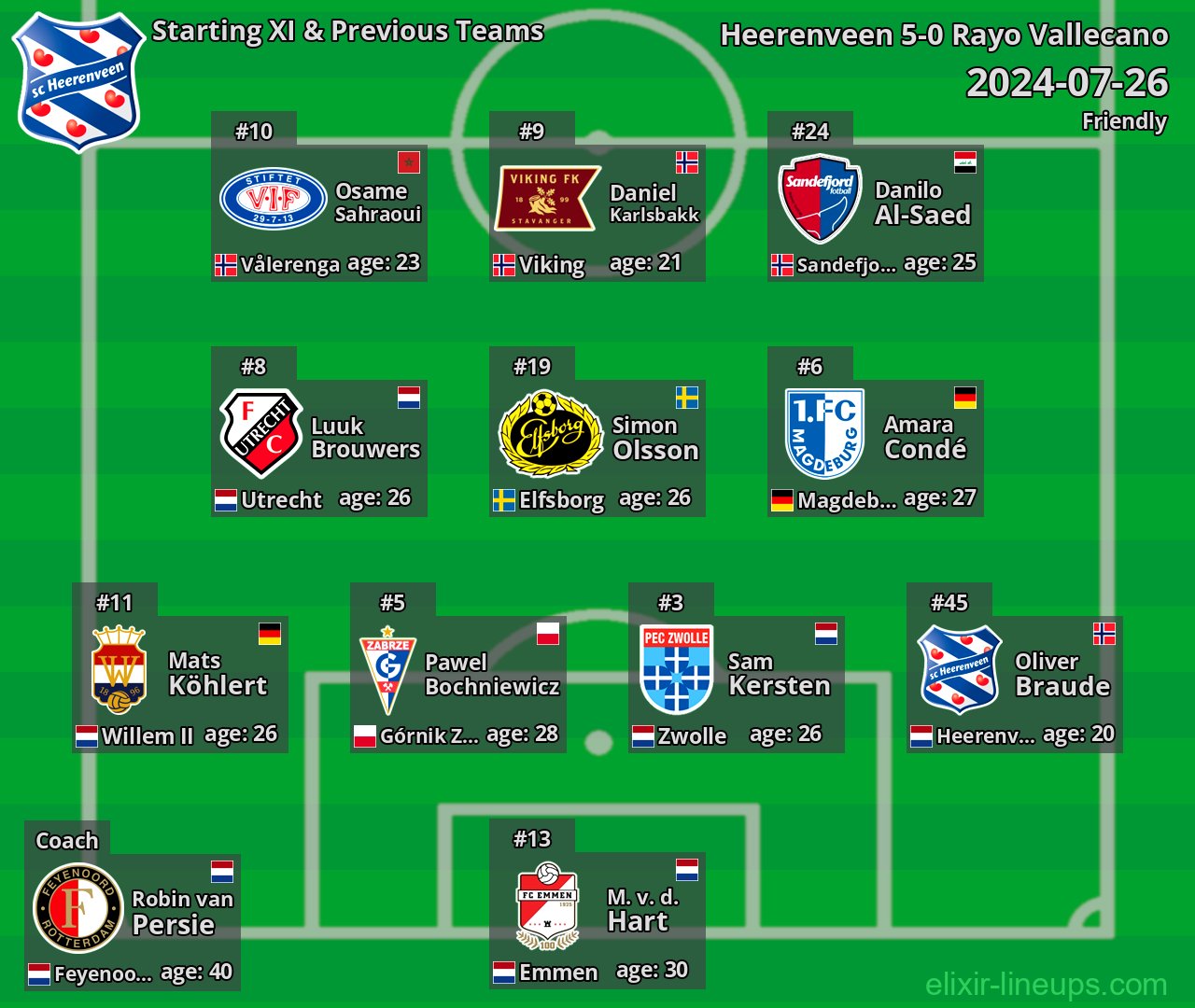 Heerenveen Starting XI & Previous Teams 2024-07-26