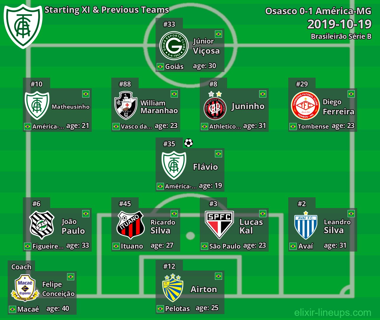 América-MG Starting XI & Previous Teams 2019-10-19