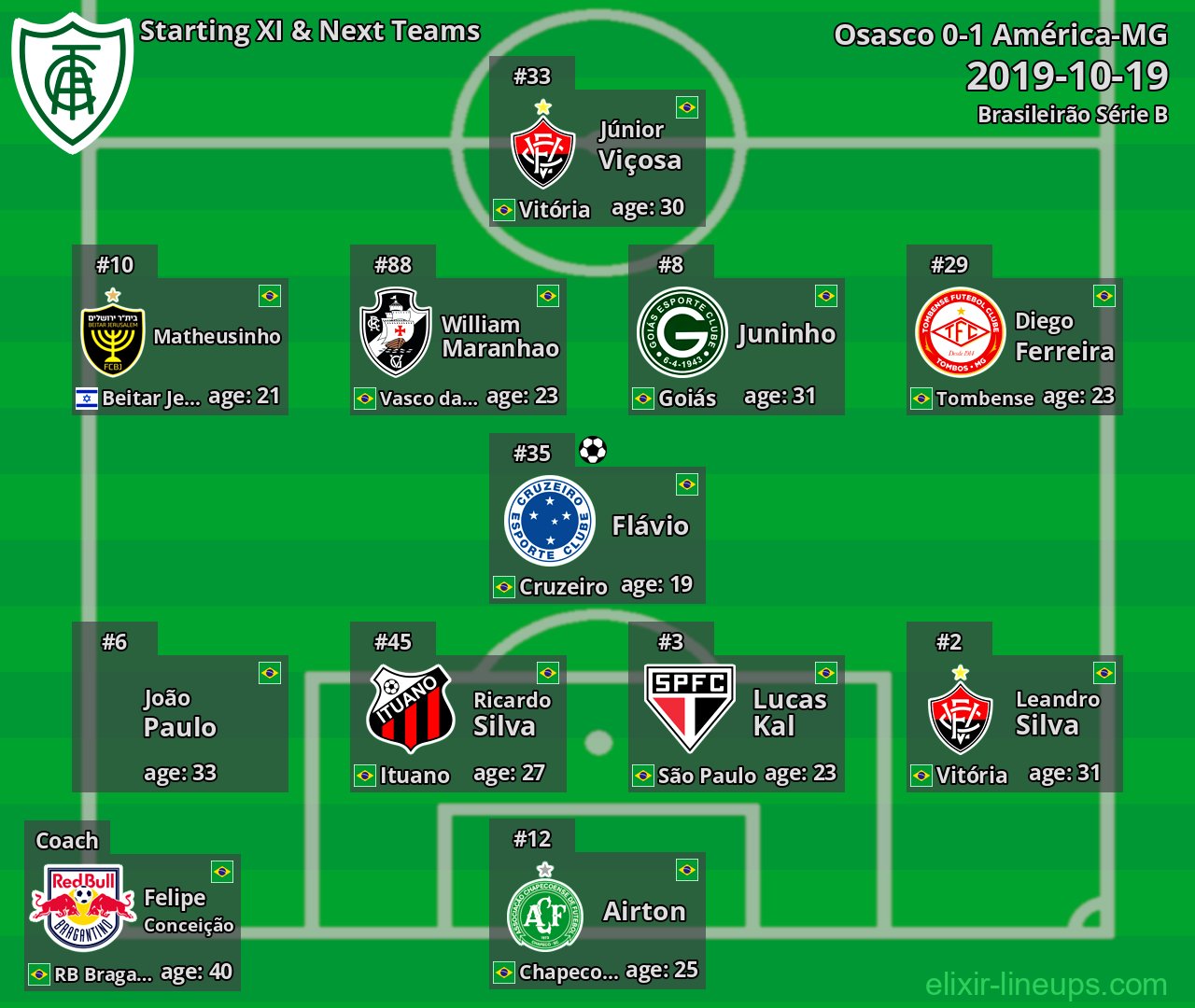 América-MG Starting XI & Next Teams 2019-10-19