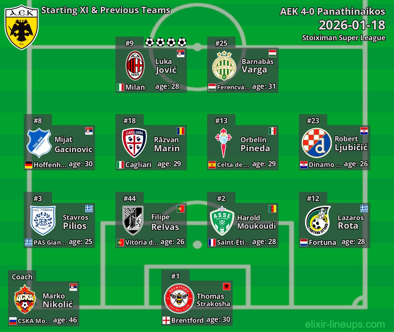 AEK Starting XI & Previous Teams 2026-01-18