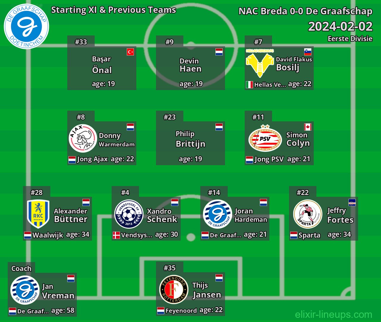 De Graafschap Starting XI & Previous Teams 2024-02-02