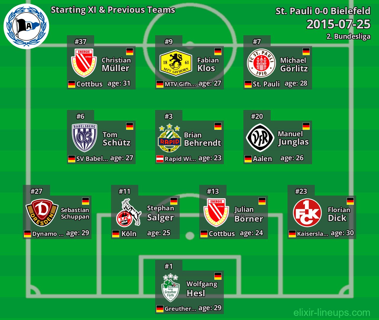 Bielefeld Starting XI & Previous Teams 2015-07-25