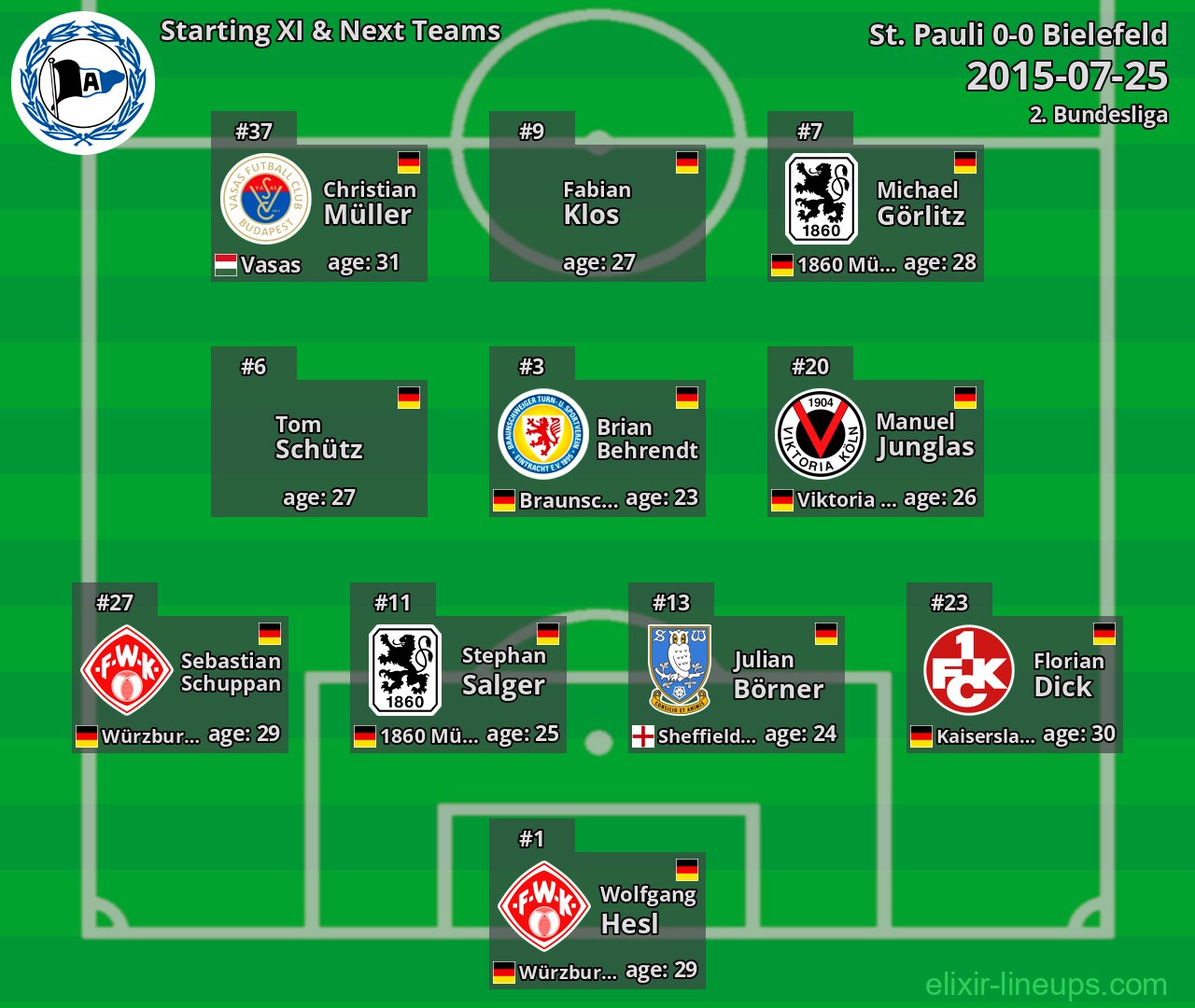 Bielefeld Starting XI & Next Teams 2015-07-25