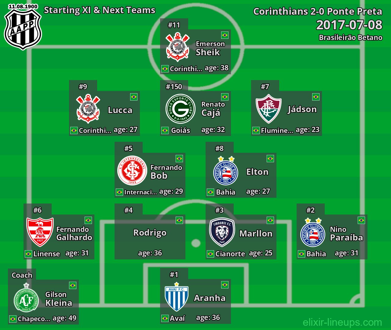 Ponte Preta Starting XI & Next Teams 2017-07-08