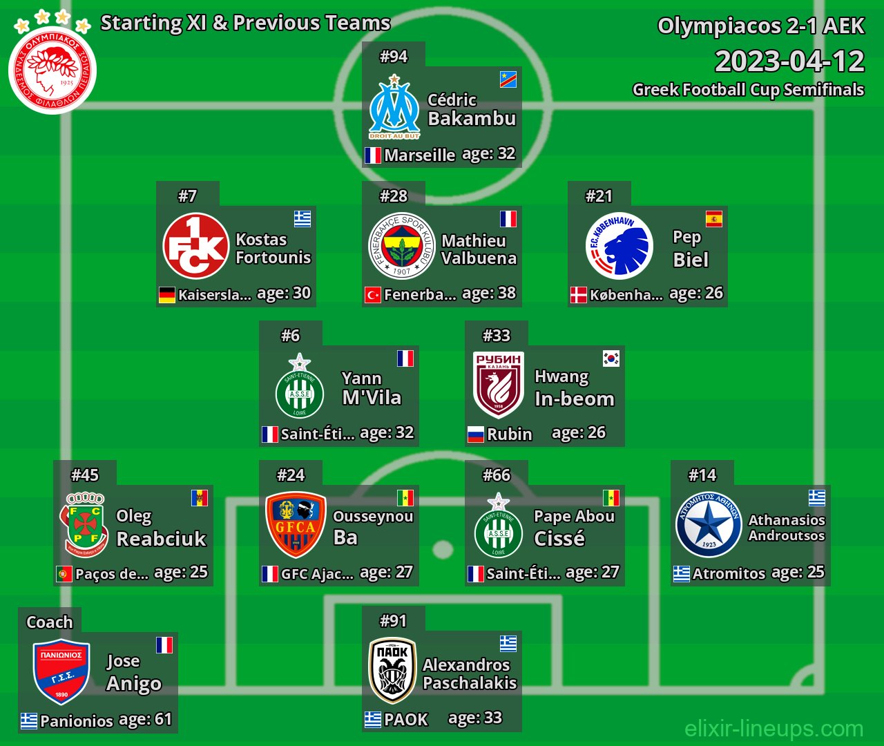 Olympiacos Starting XI & Previous Teams 2023-04-12