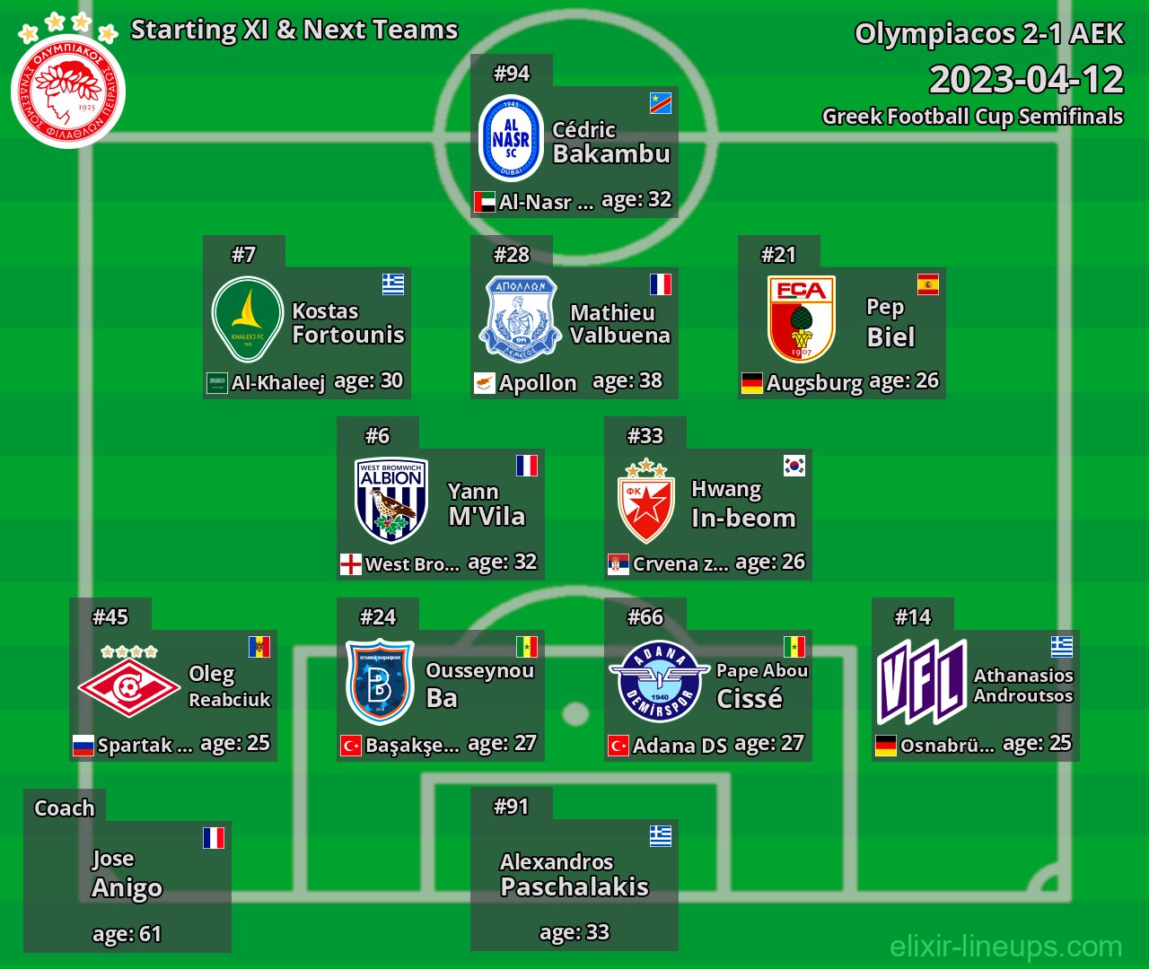 Olympiacos Starting XI & Next Teams 2023-04-12
