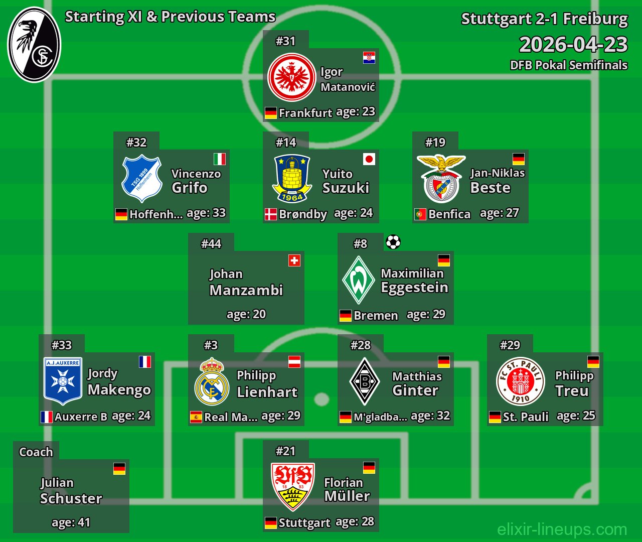 Freiburg Starting XI & Previous Teams 2026-04-23