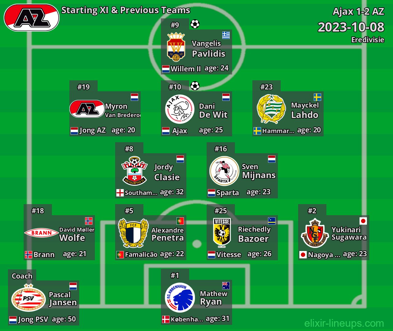 AZ Starting XI & Previous Teams 2023-10-08