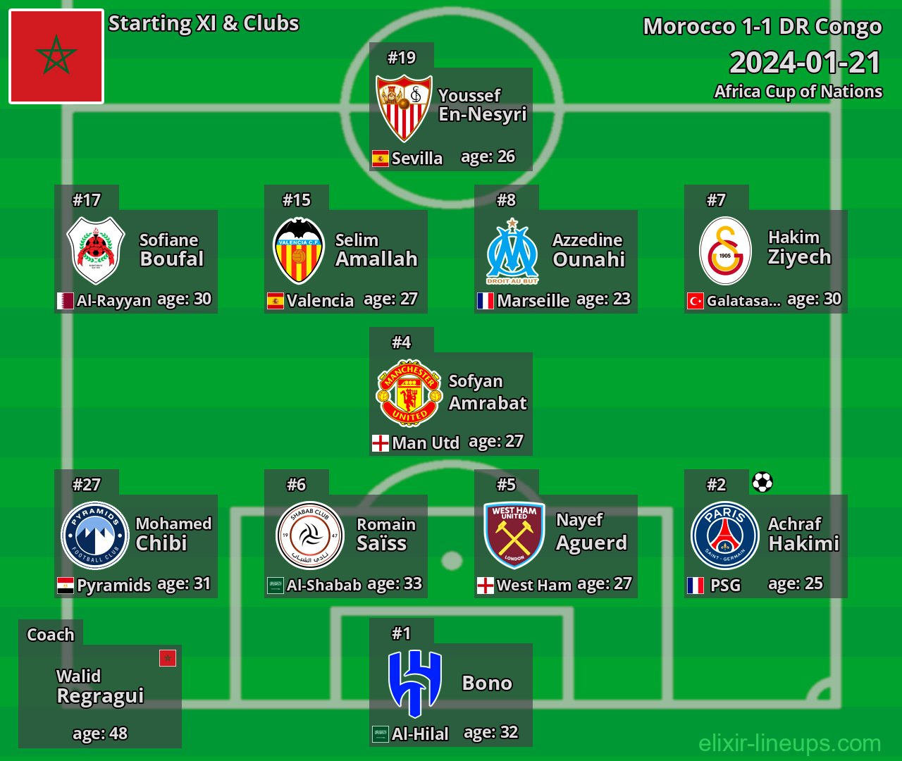 Morocco Starting XI 2024-01-21