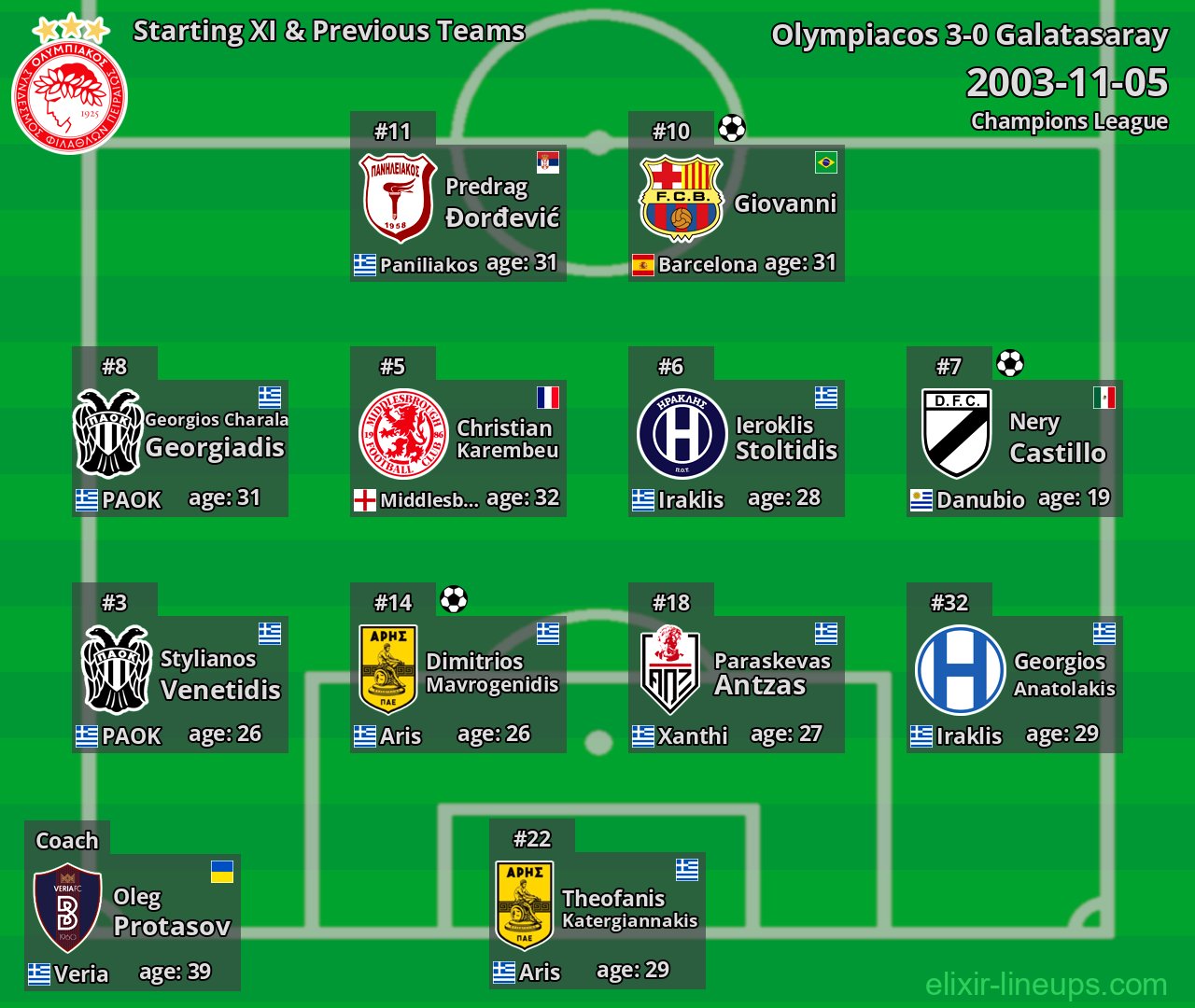 Olympiacos Starting XI & Previous Teams 2003-11-05