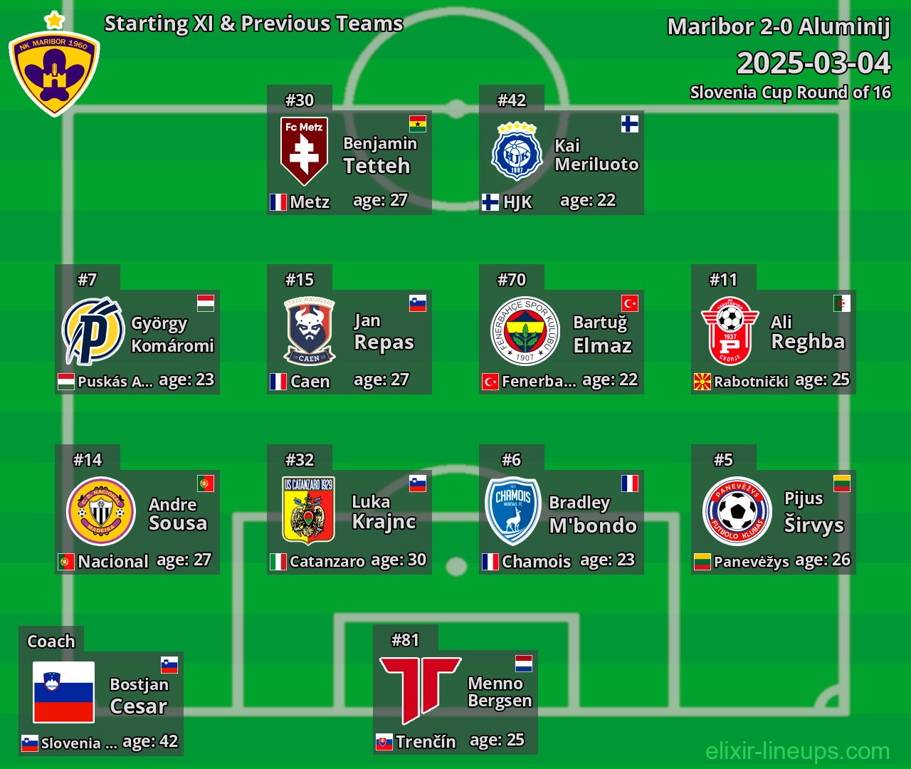 Maribor Starting XI & Previous Teams 2025-03-04