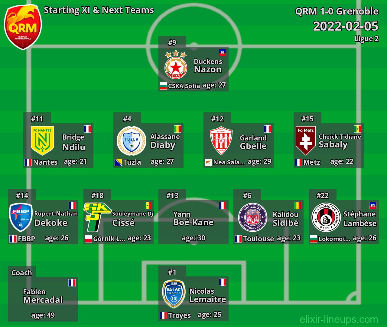 QRM Starting XI & Next Teams 2022-02-05