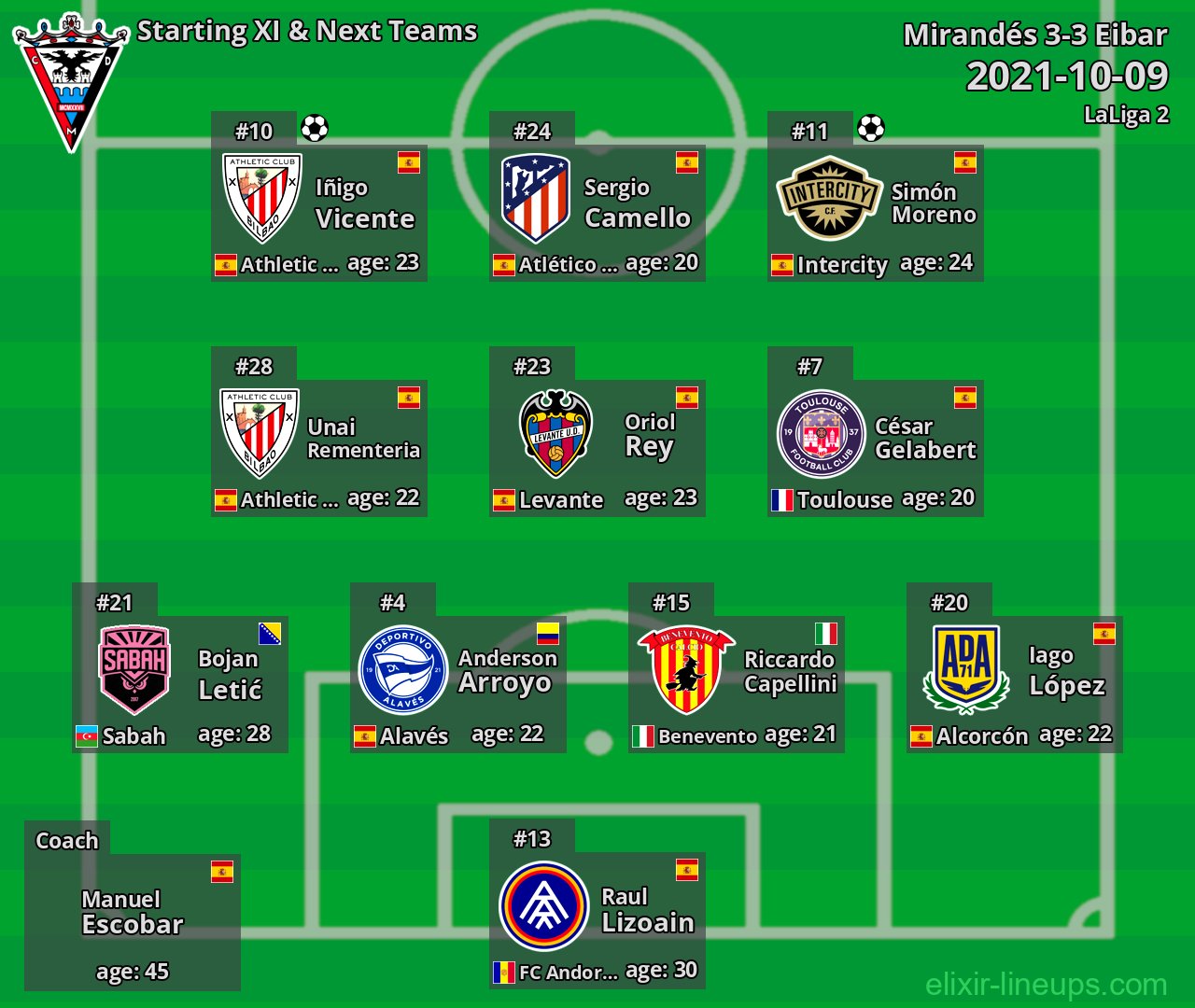 Mirandés Starting XI & Next Teams 2021-10-09